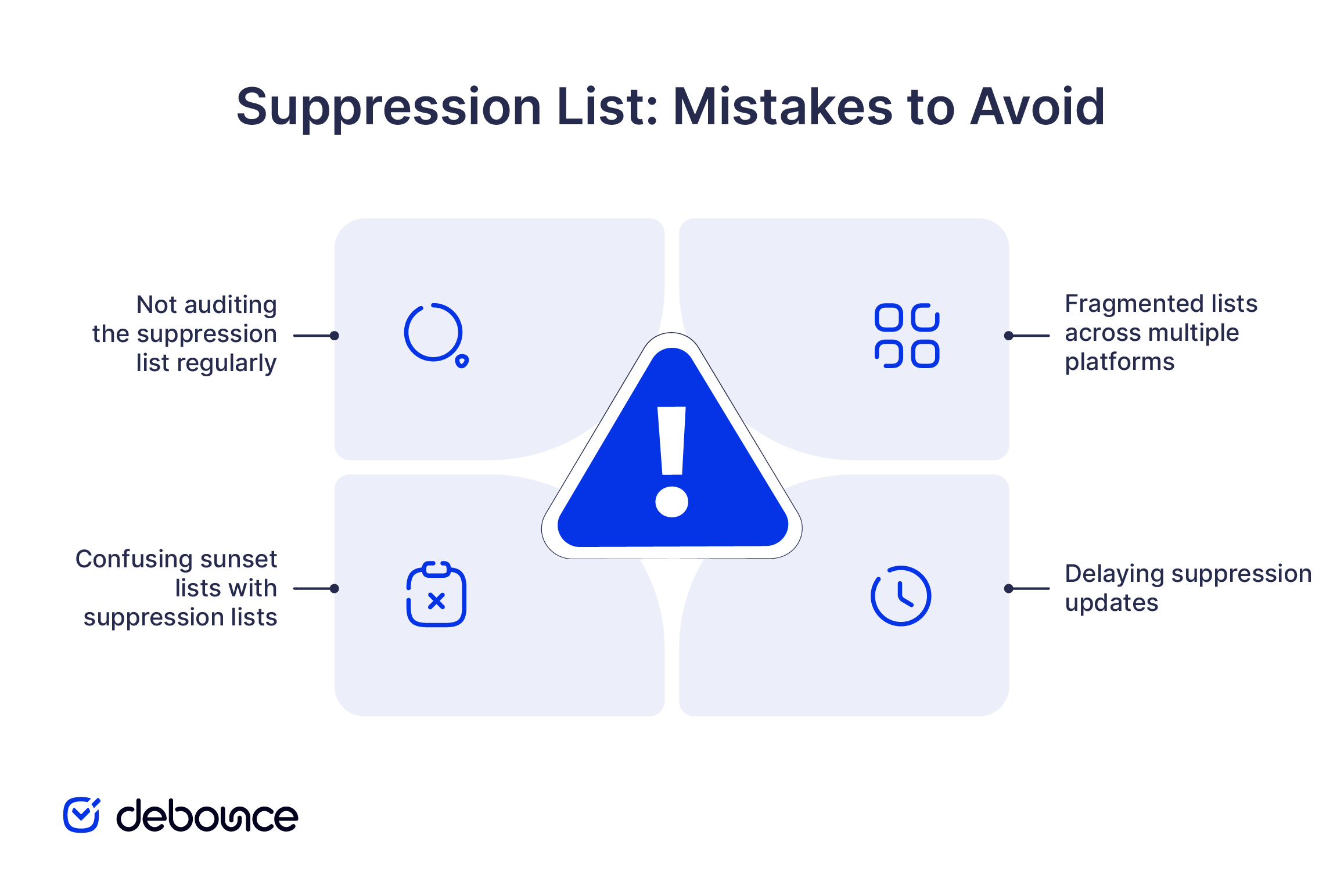 Suppression List in Email Marketing