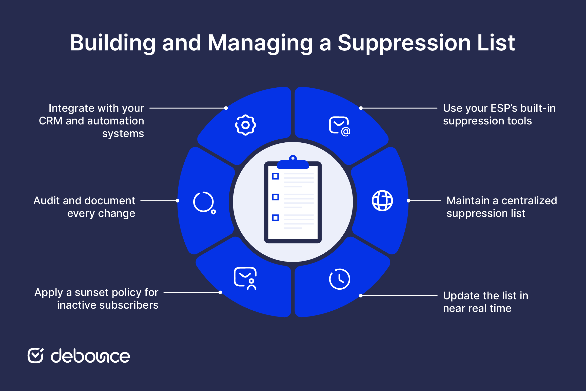 Suppression List