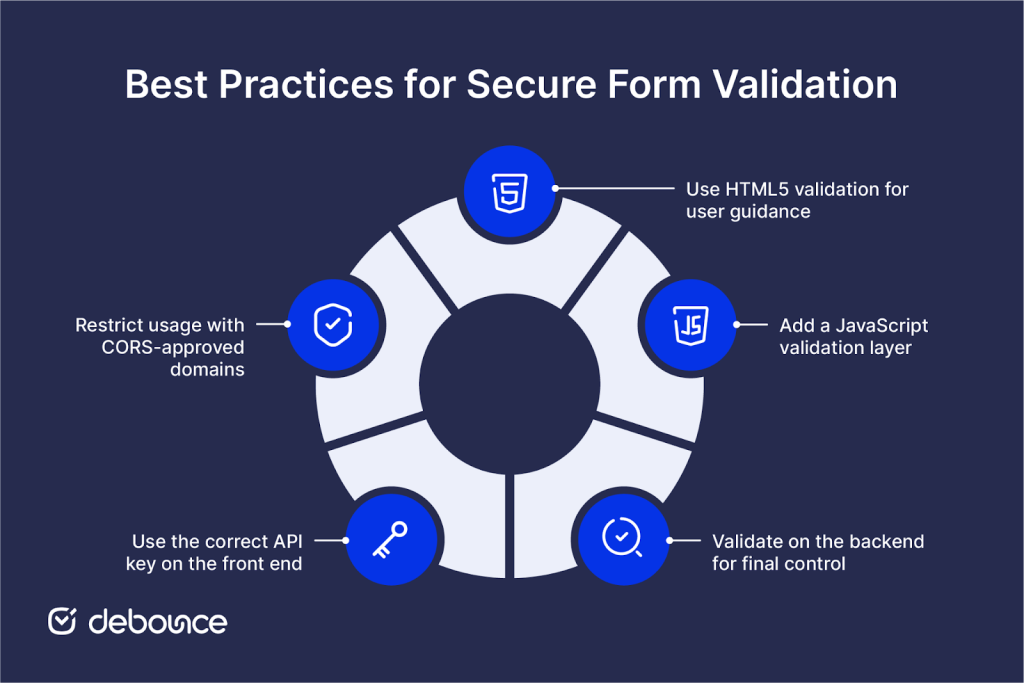 Best Practices for Secure Form Validation