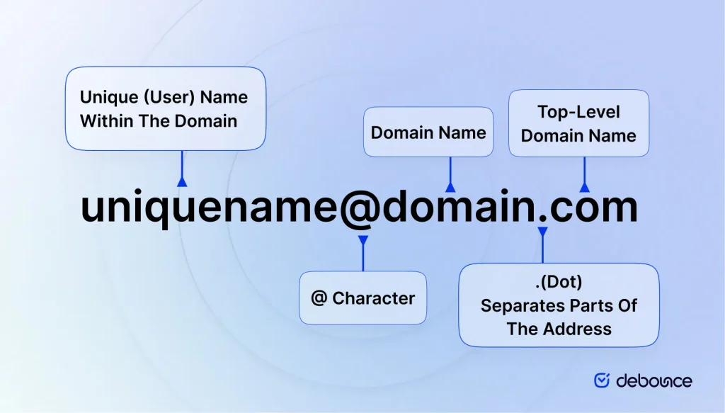 domain parts