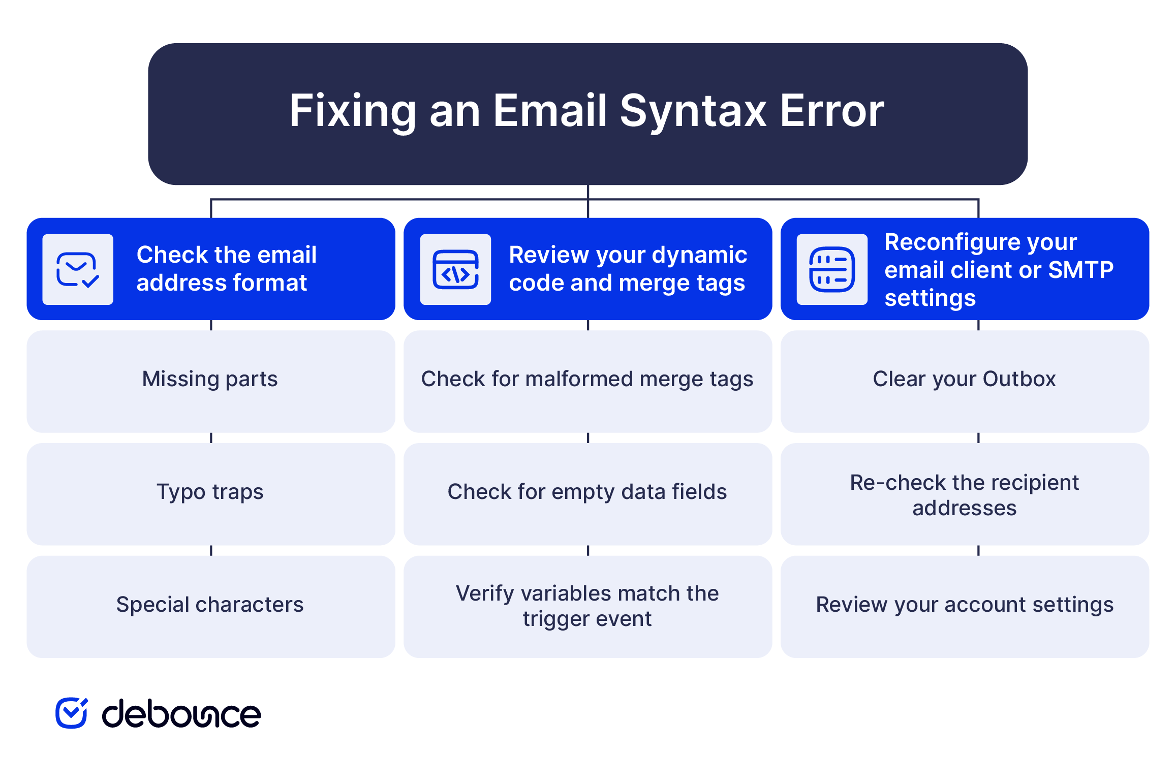 Email Syntax