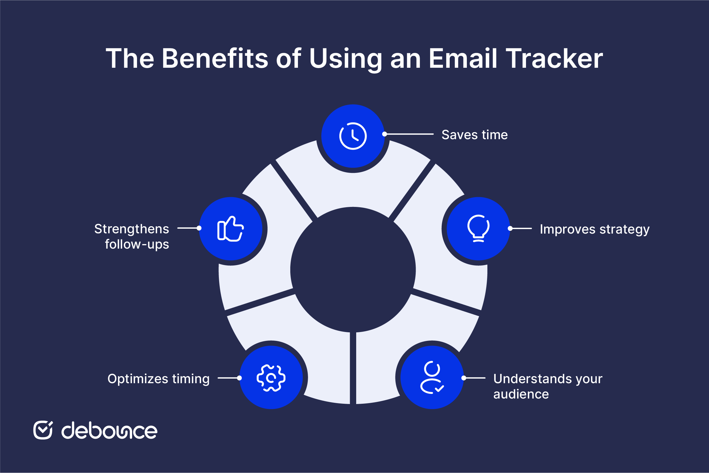 Email Marketing Tracking