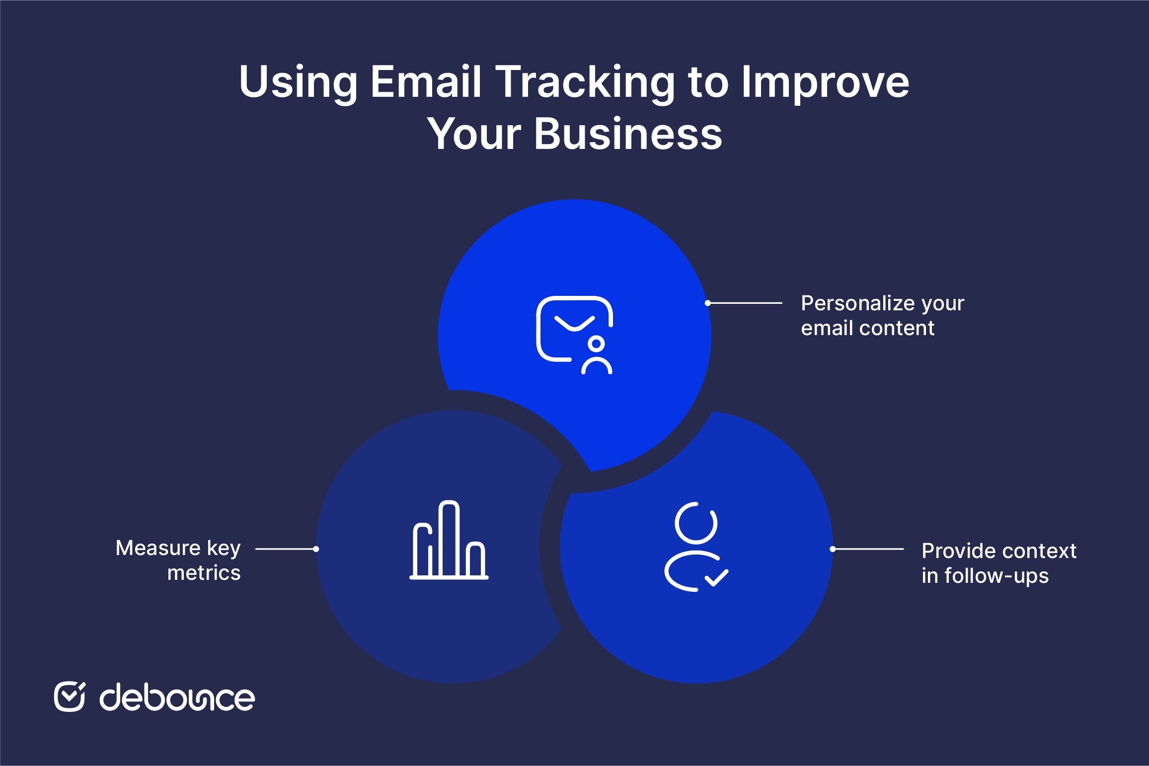 Email Tracking