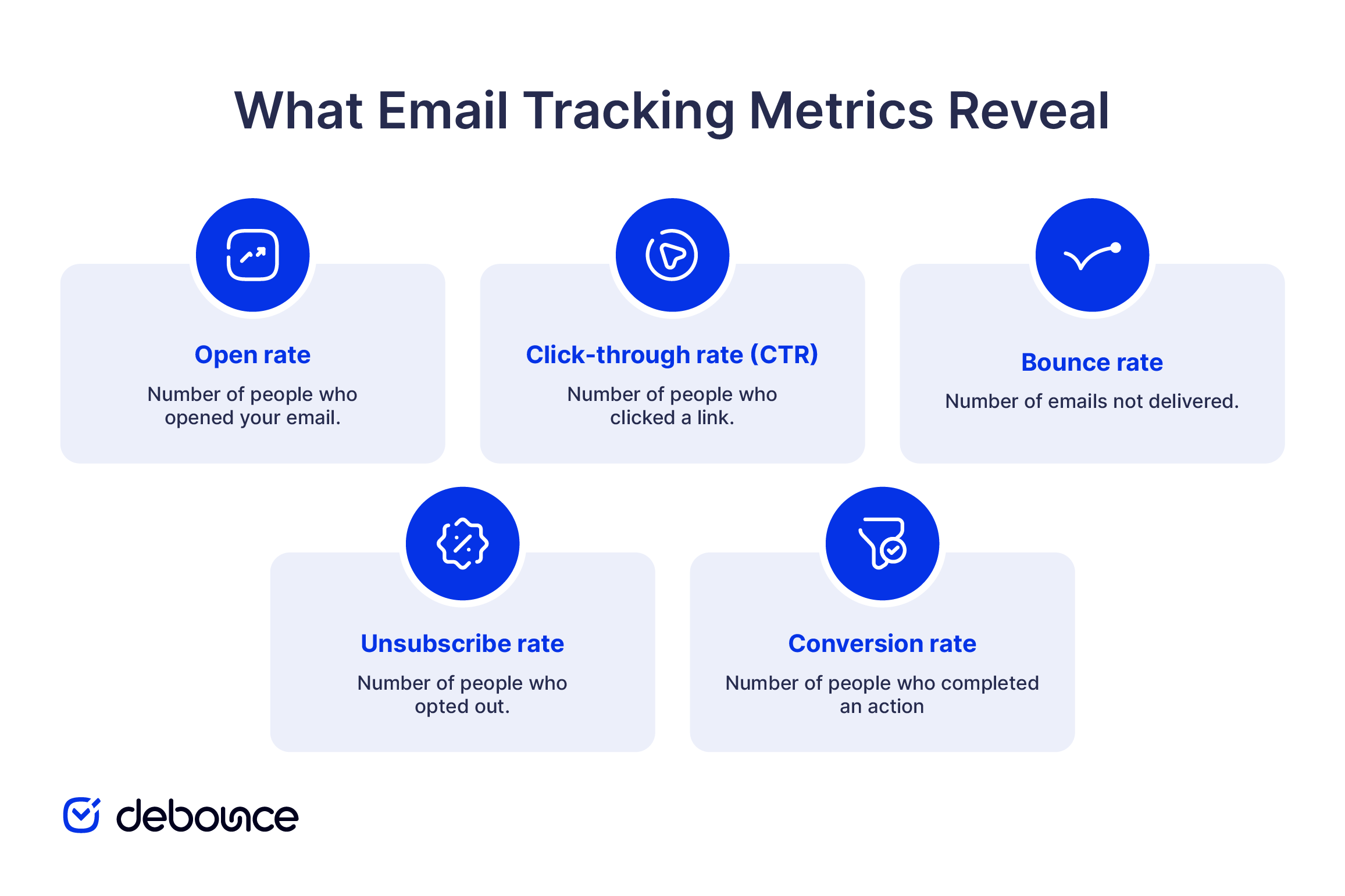 What Is Email Tracking