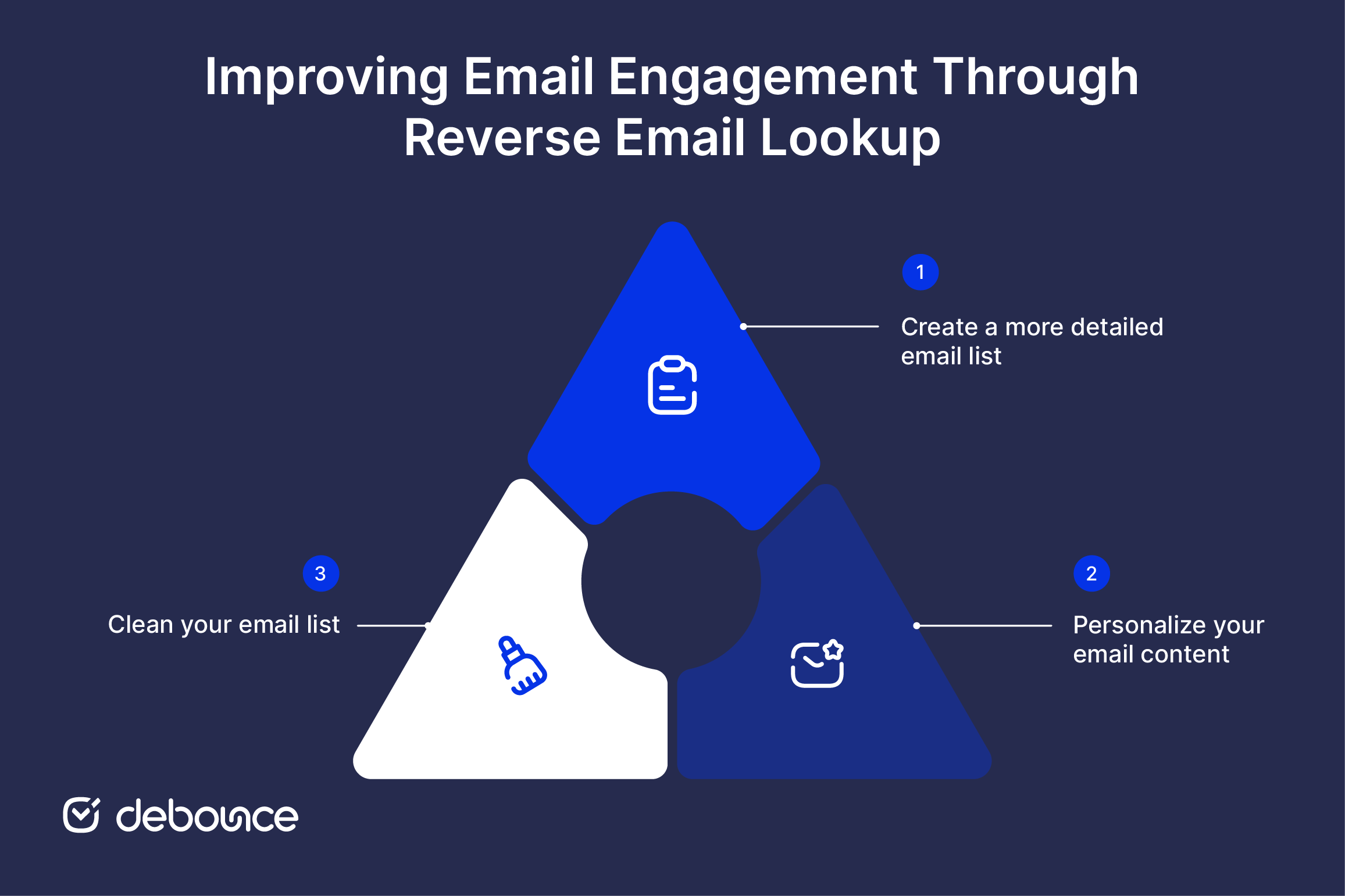 Reverse Email