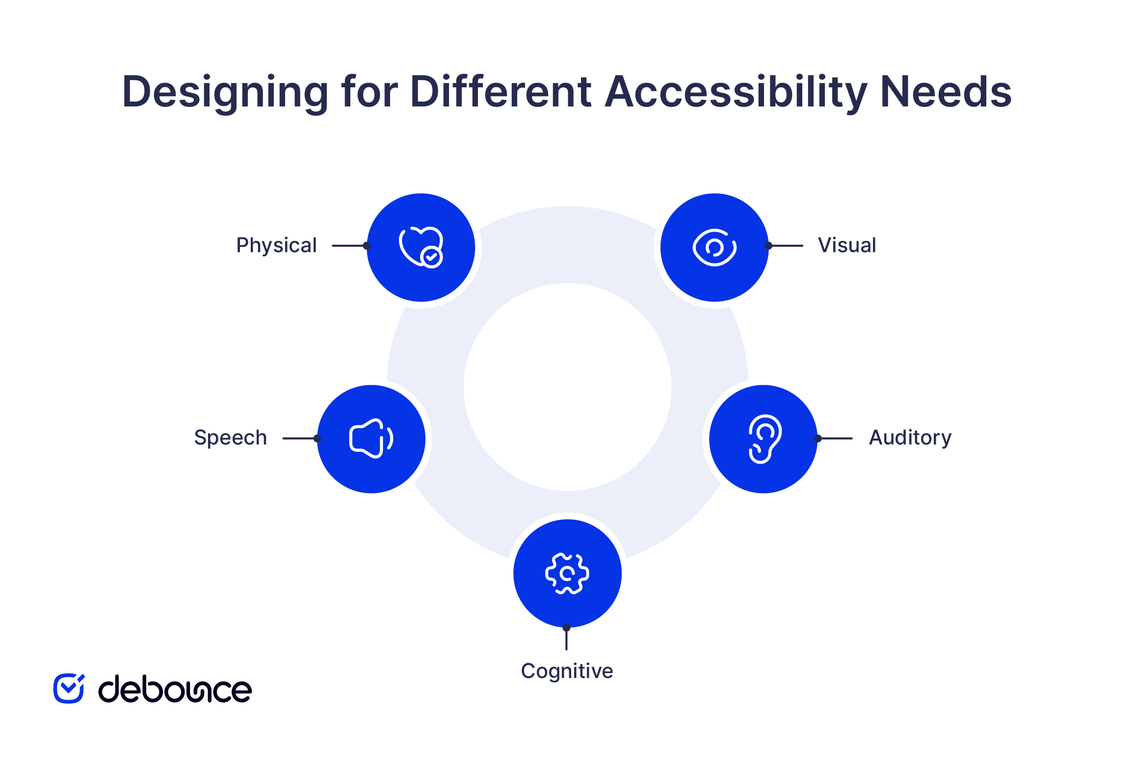 Email Accessibility Guidelines