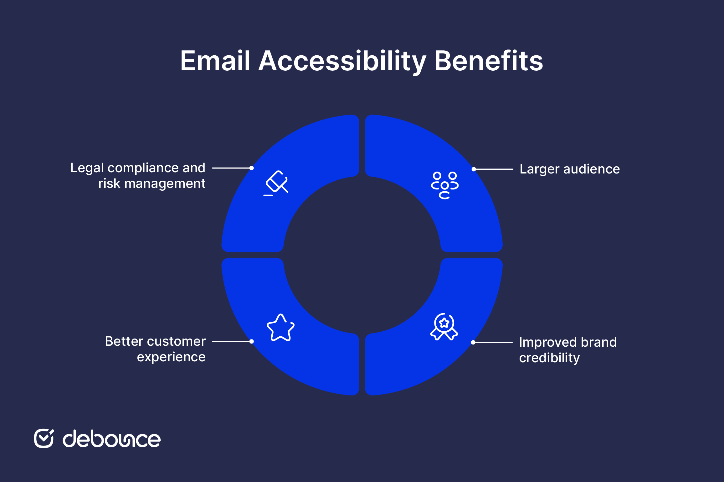 Email Accessibility