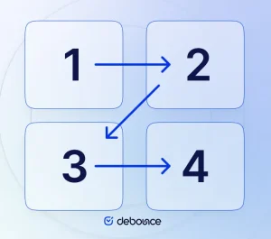 reading order