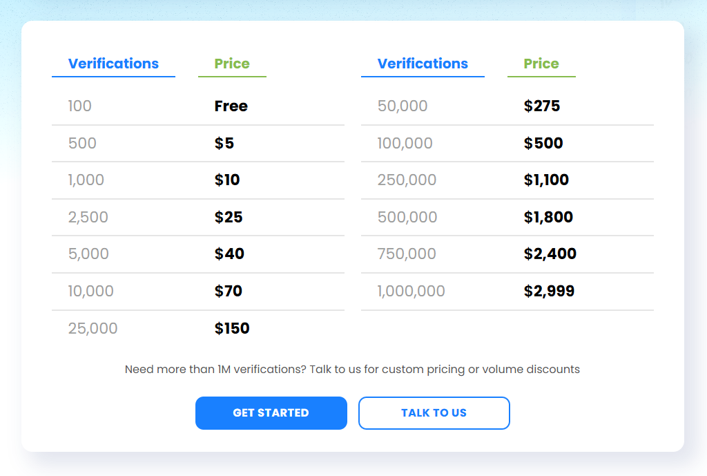Kickbox Pricing