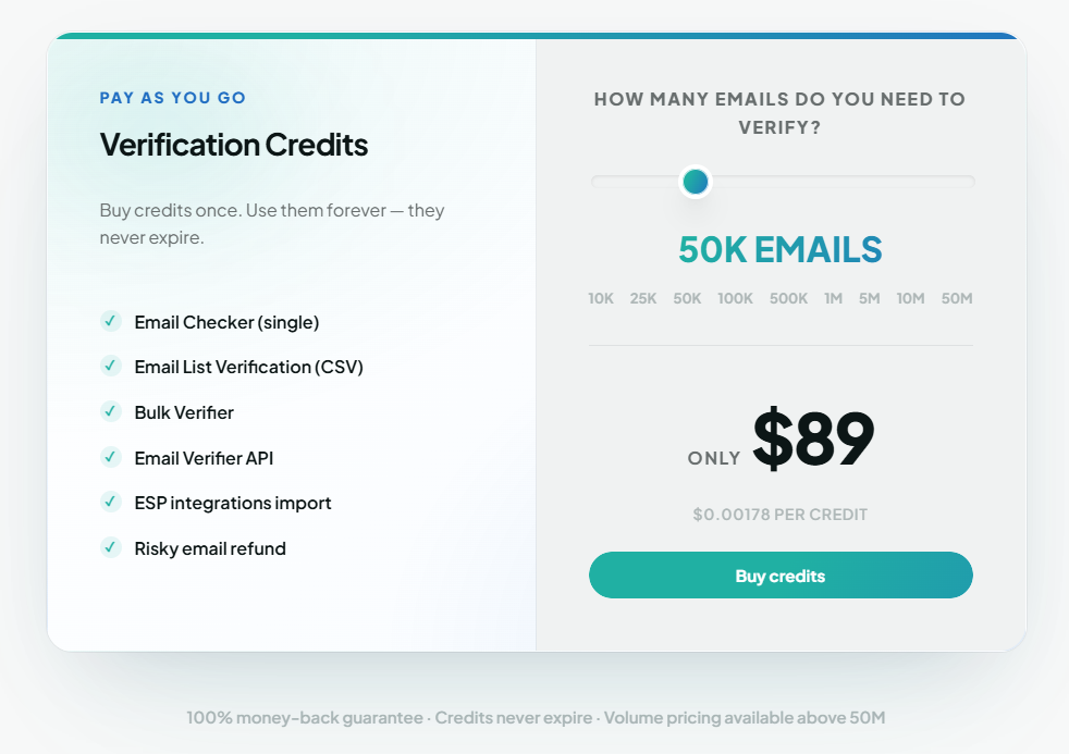 MillionVerifier Pricing