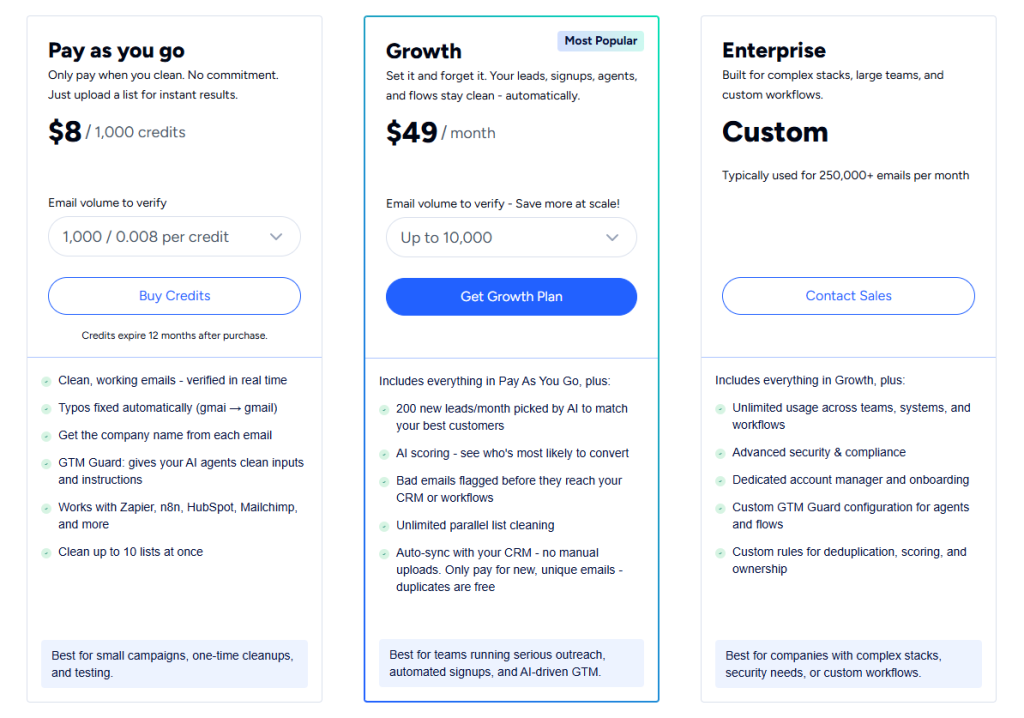 Neverbounce Pricing