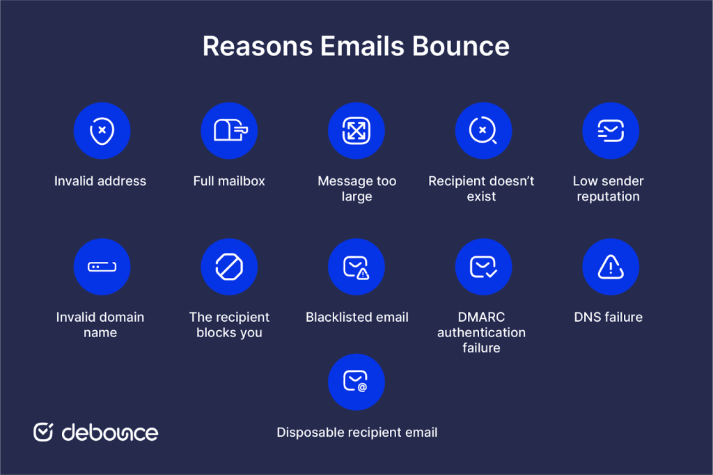 Reasons Emails Bounce