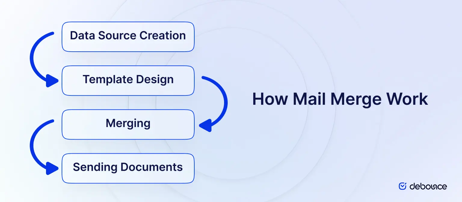 how Mail Merge work