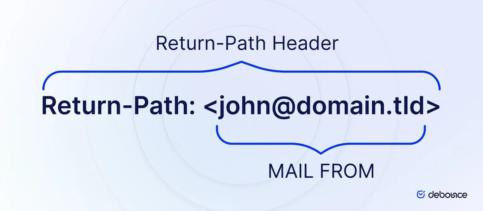 return-path-header