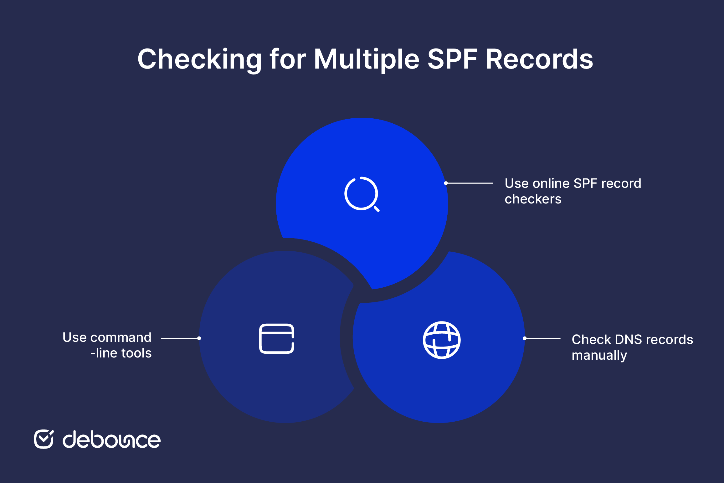 Multiple SPF Records