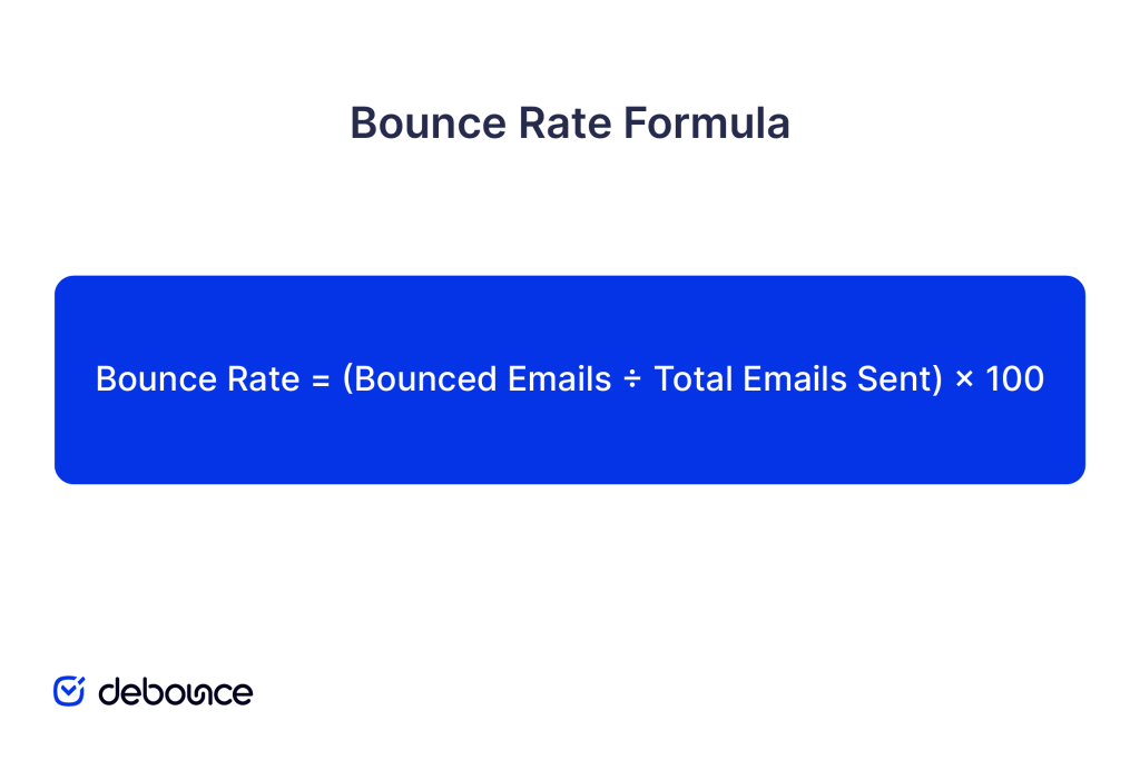 average-bounce-rate-by-industry