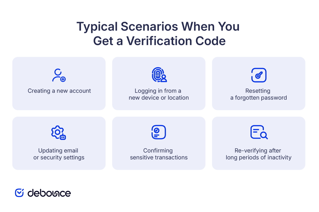 scenarios-when-you-get-a-verification-code
