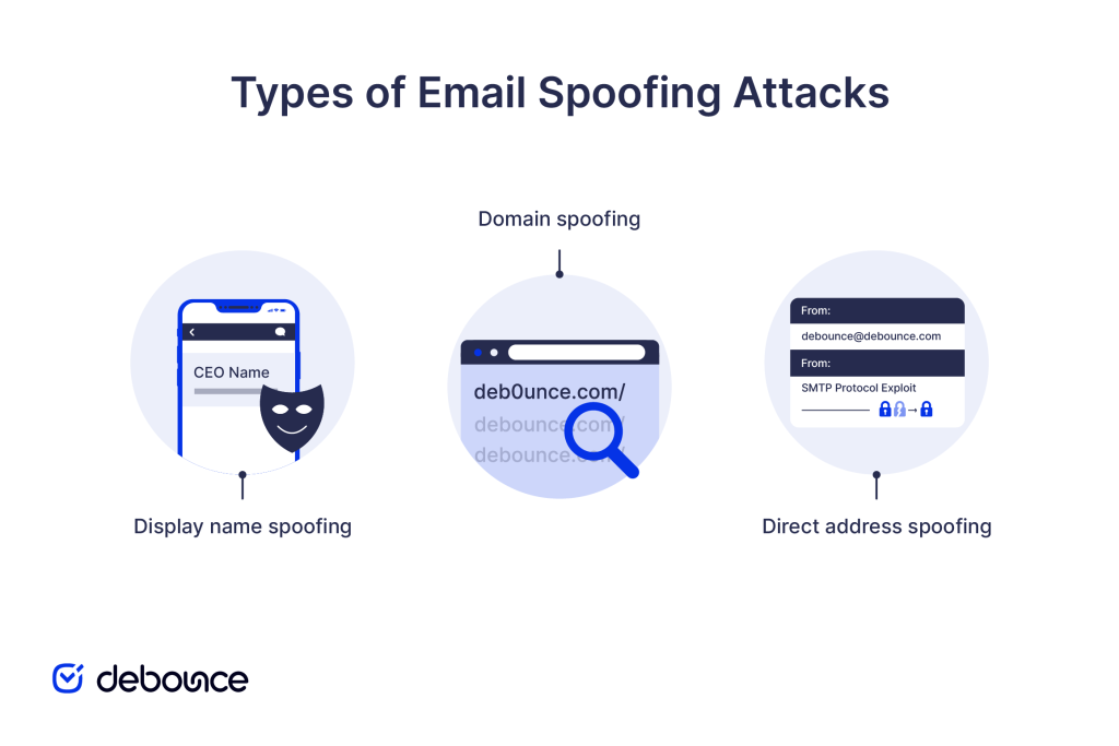 What Is Spoofing Email