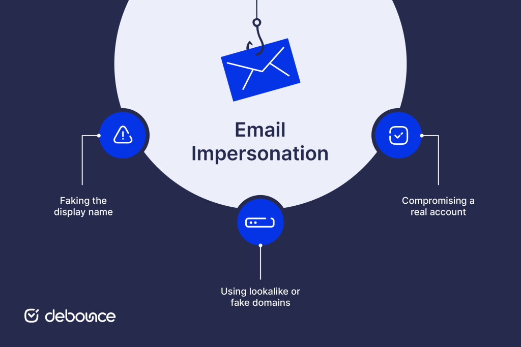 How email impersonation works