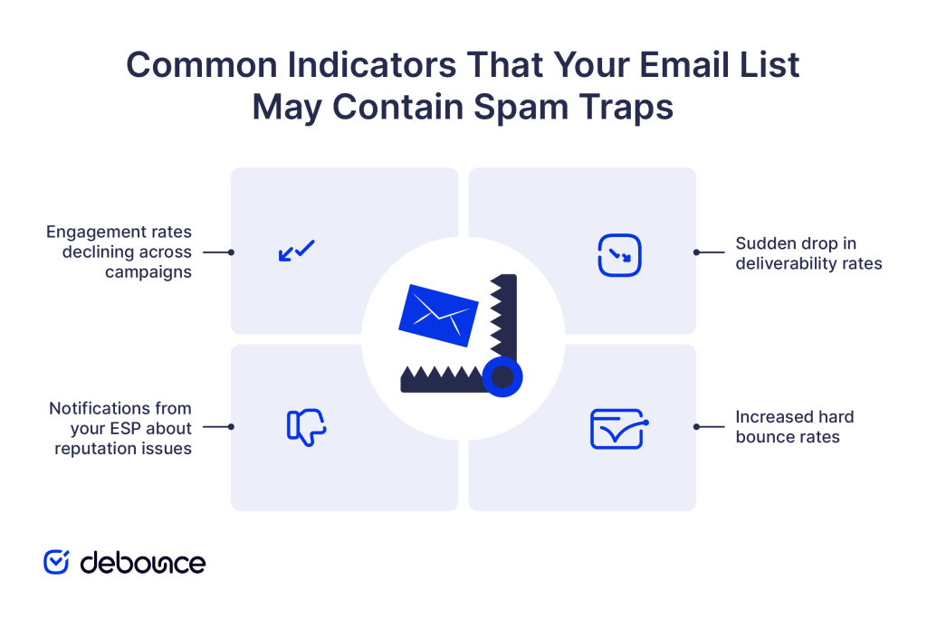 Spam-Falle-E-Mail