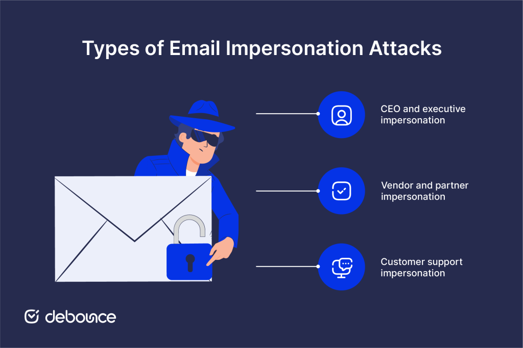 Types of email impersonation attacks