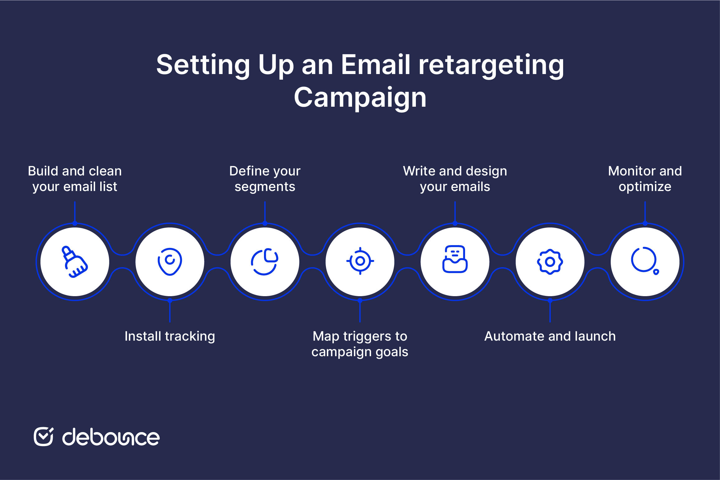 Email Remarketing