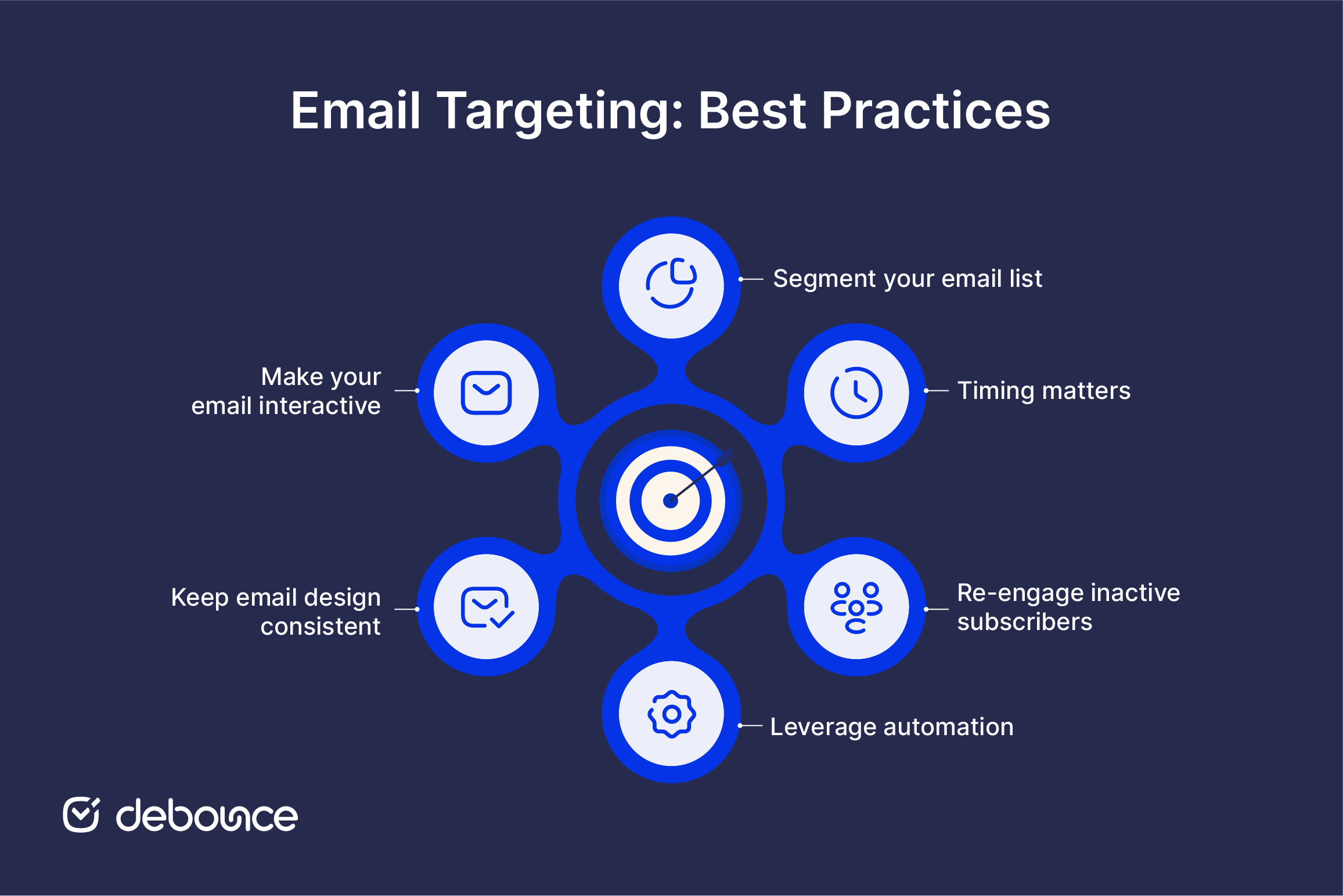 Email Retargeting