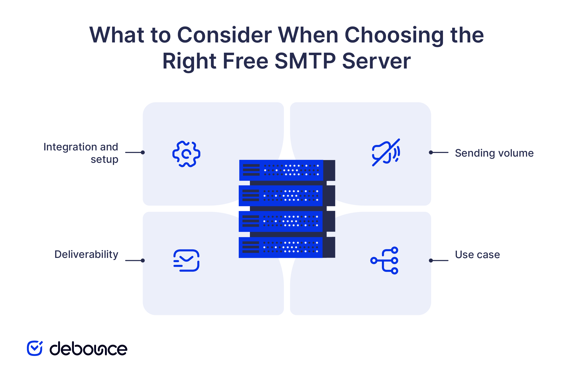 Free SMTP Server