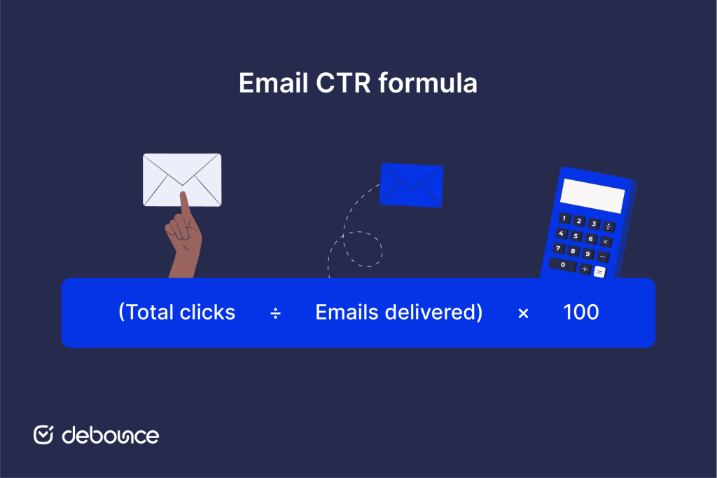 Email CTR formula