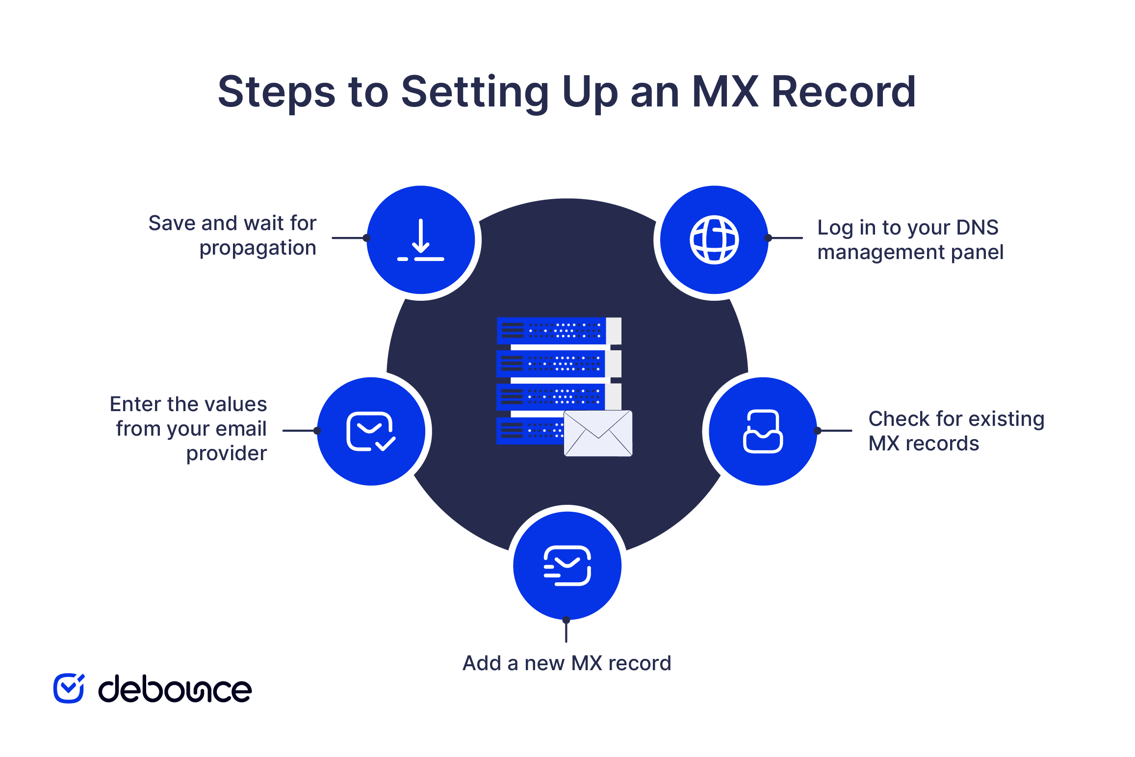 MX Record