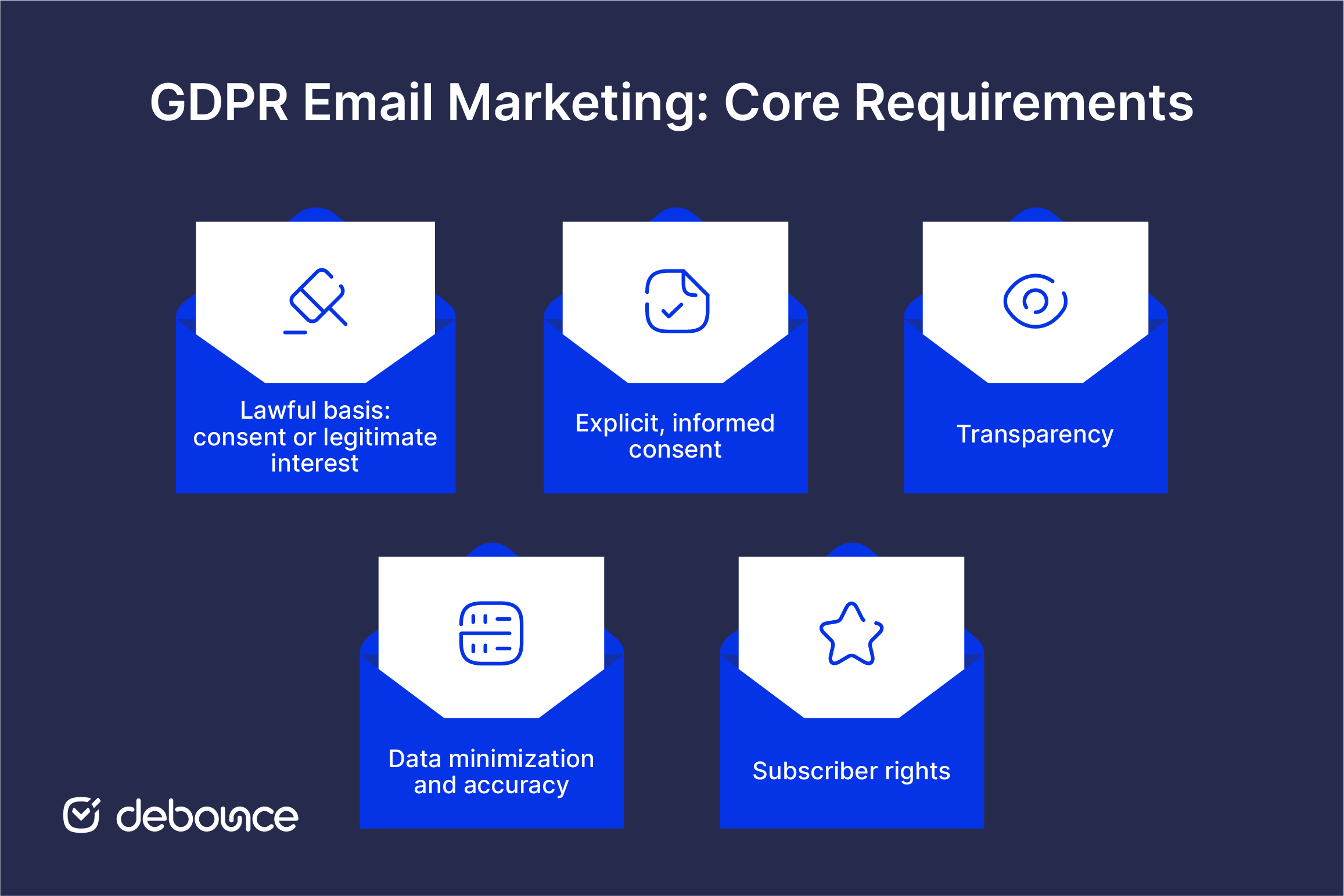 E-posta Pazarlama için GDPR Uyumluluğu