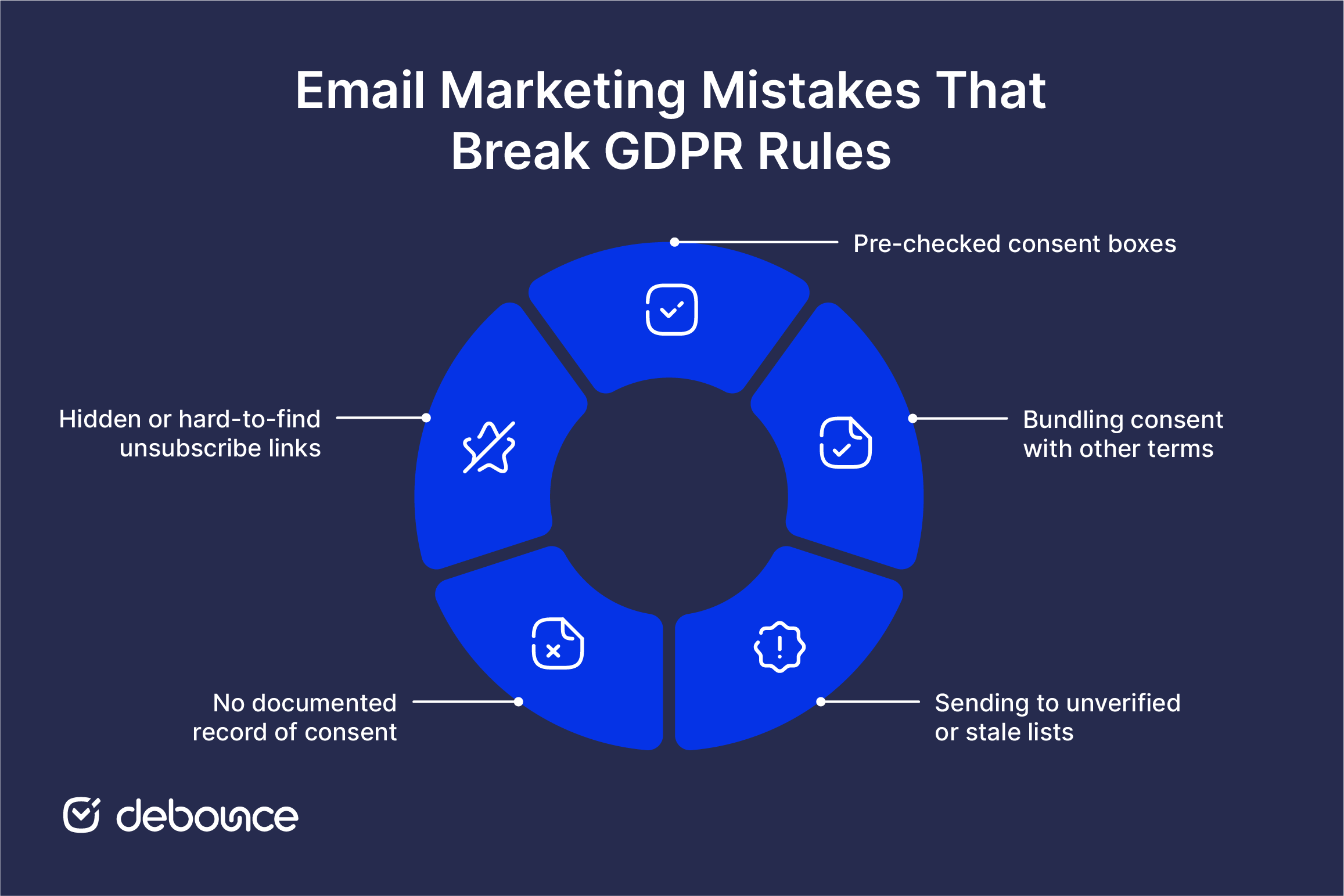GDPR E-posta Uyumluluğu
