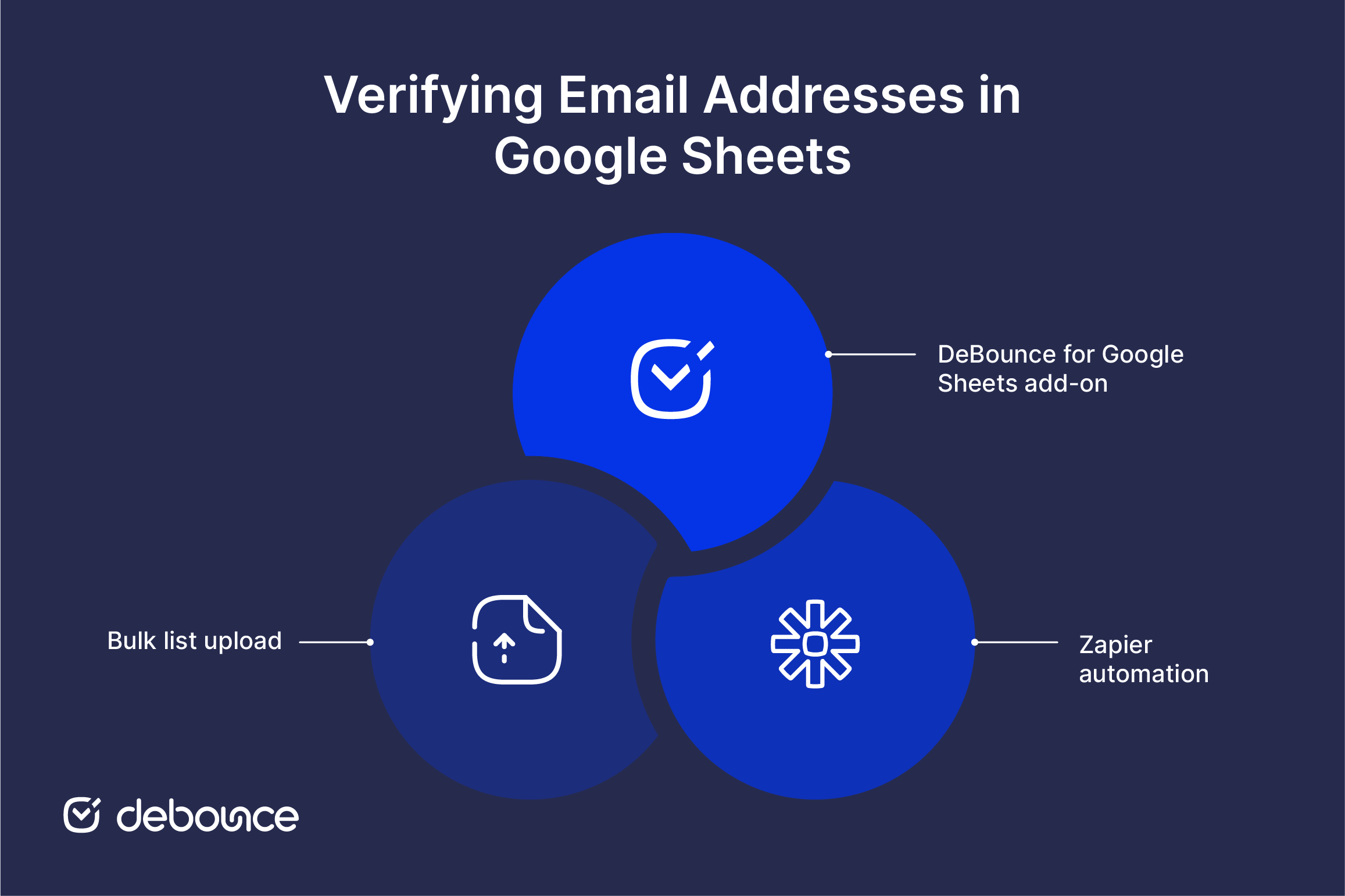 Google Sheets E-posta Doğrulama