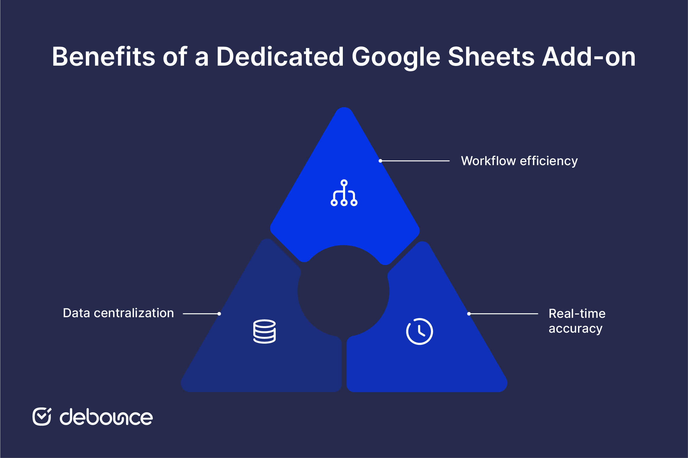Google E-Tablolar