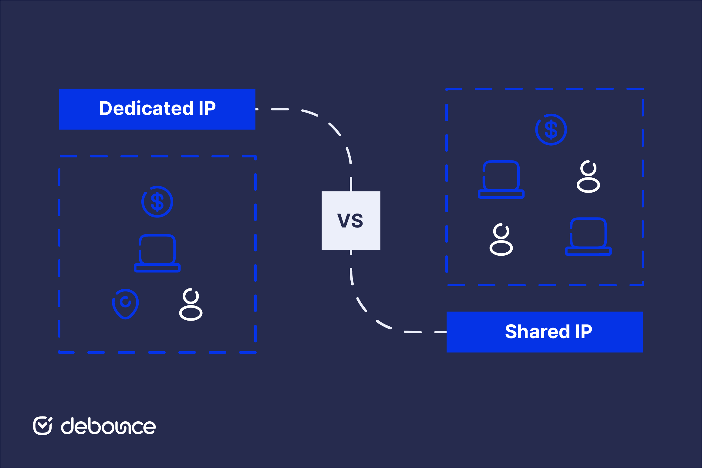 Paylaşımlı IP mi, Özel IP mi?