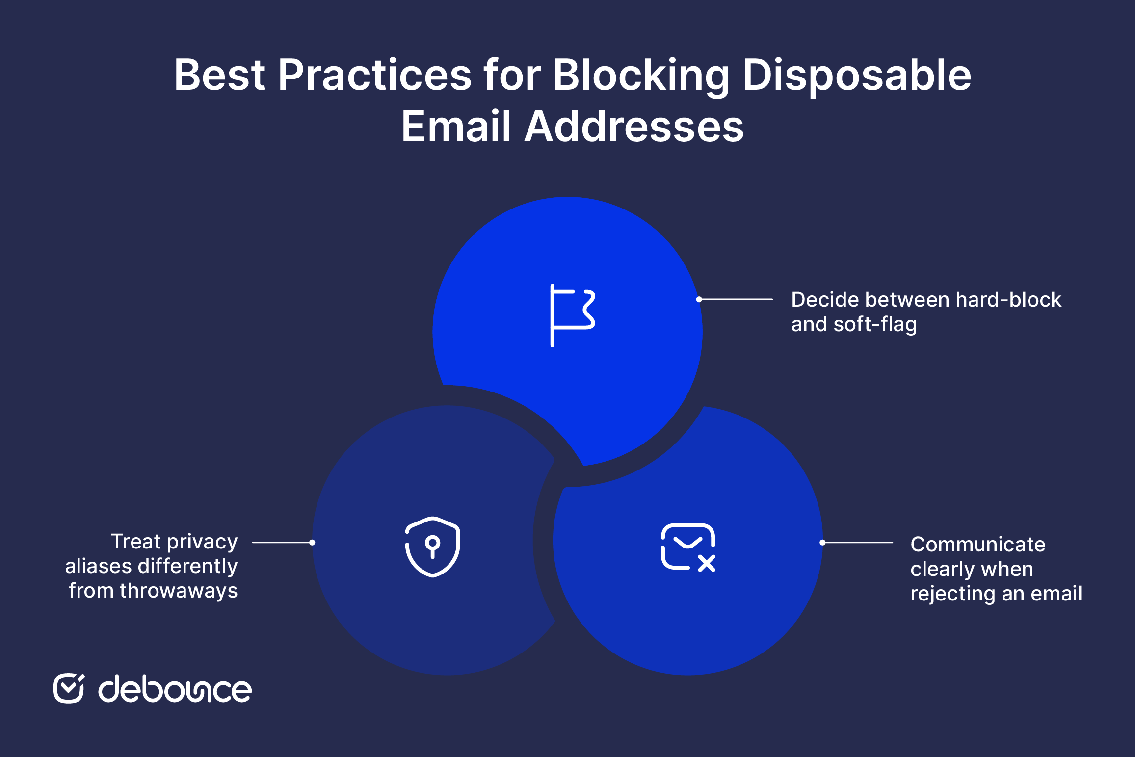 Disposable Email Addresses