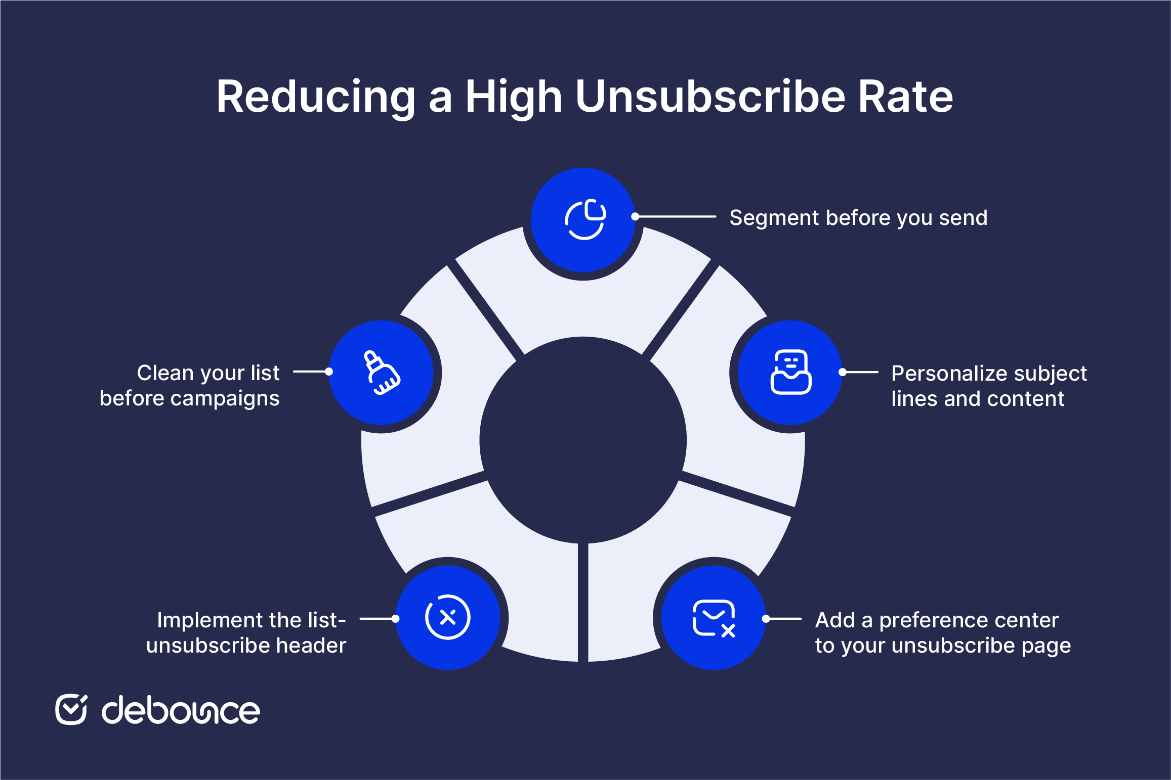 показатель отписки от рассылки healthy-email-unsubscribe-rate (2)