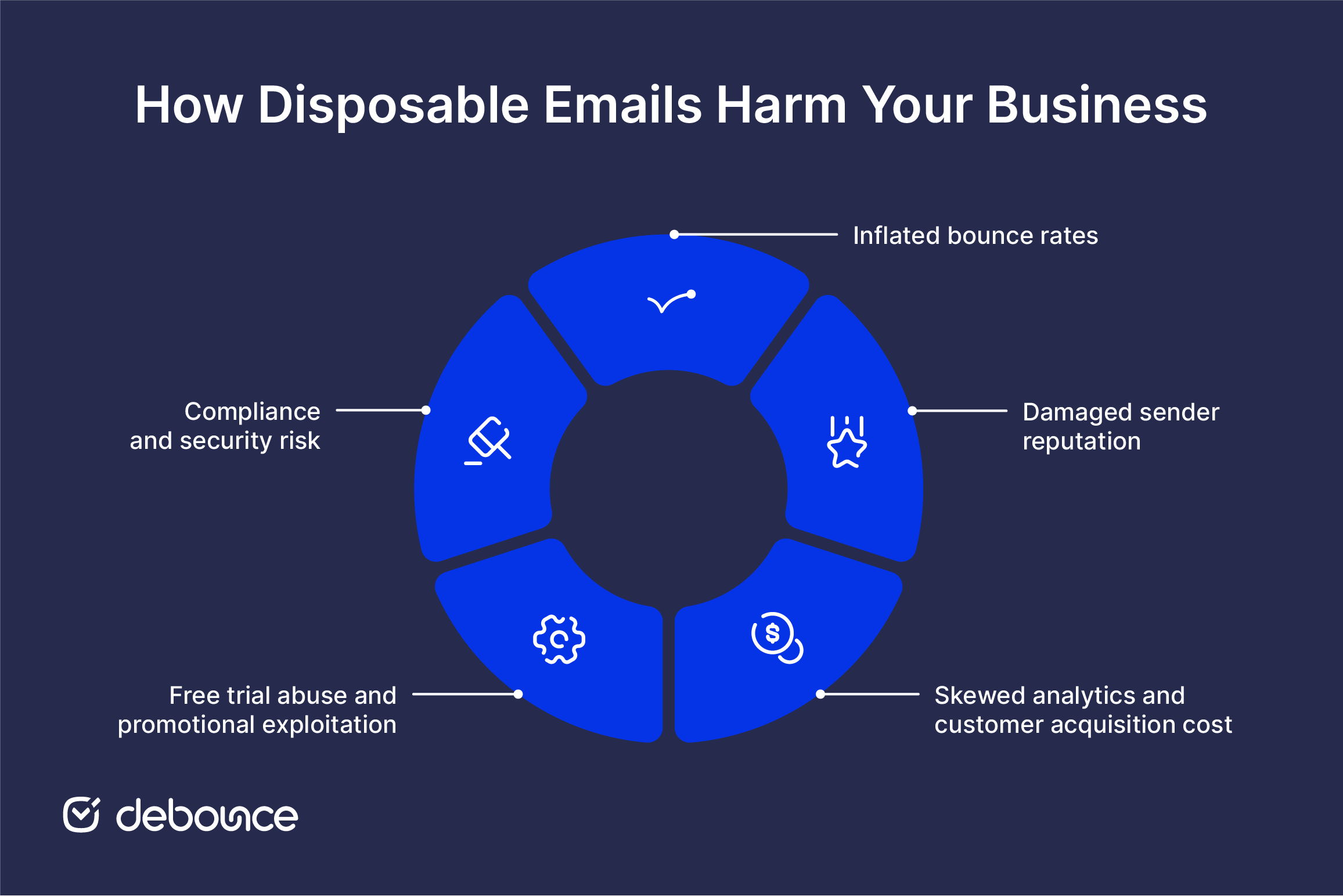 How to Block Disposable Email Addresses
