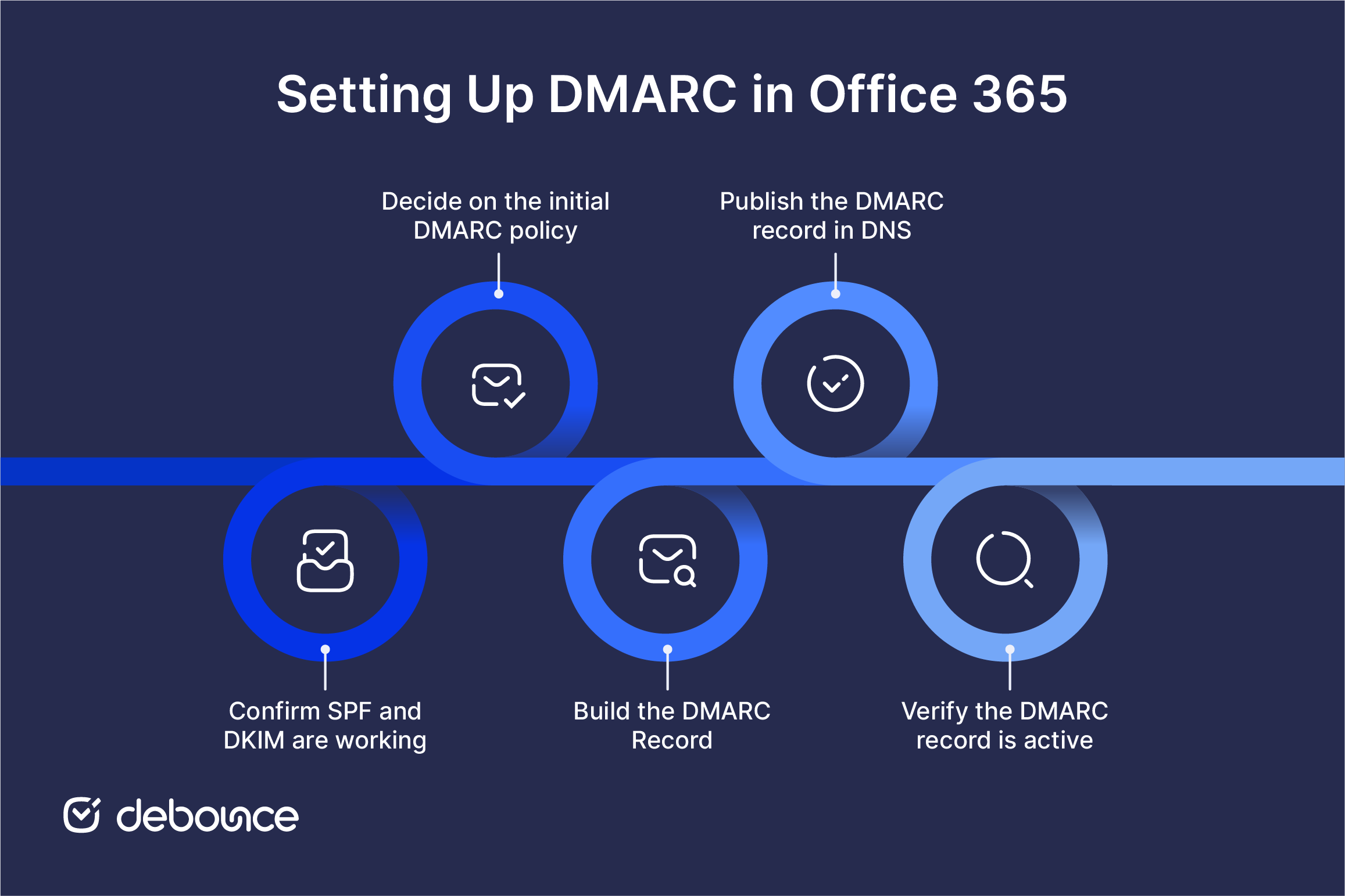 Как настроить DMARC в Office 365