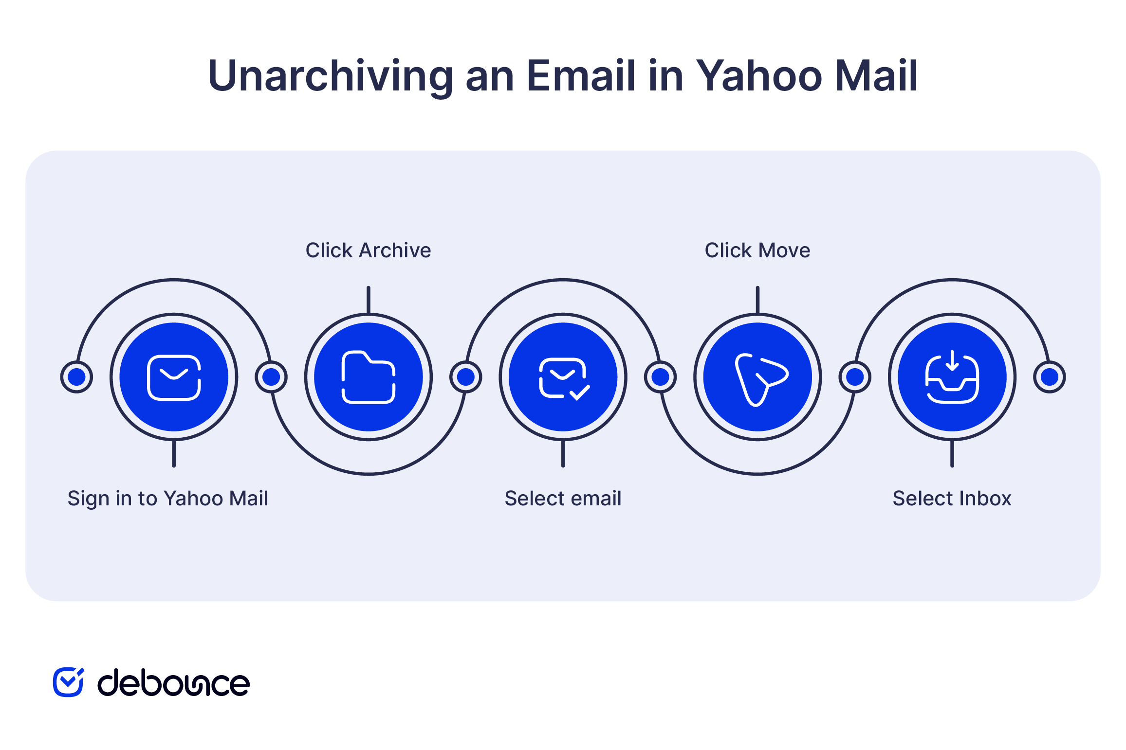 How to Unarchive an Email