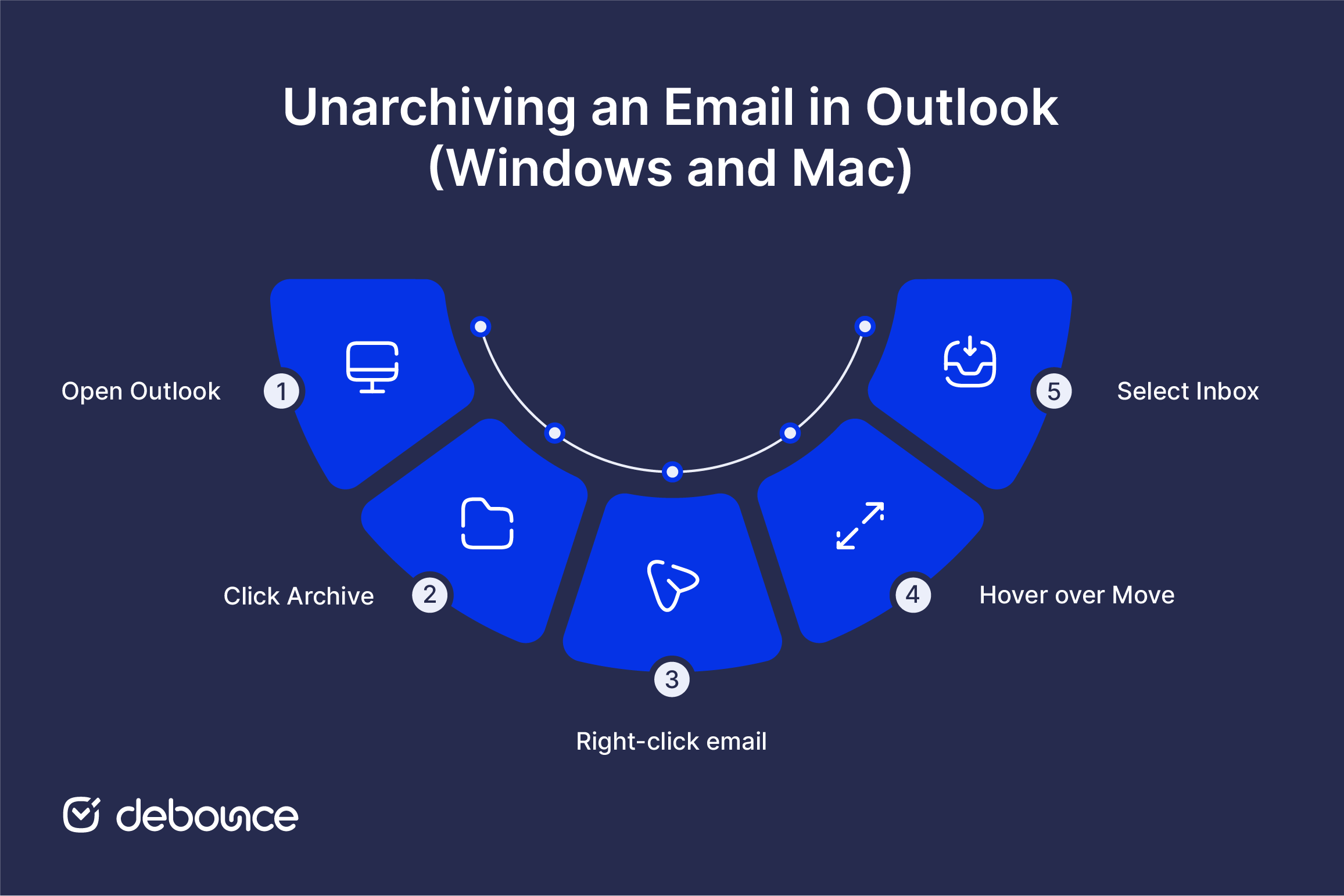 How to Unarchive an Email