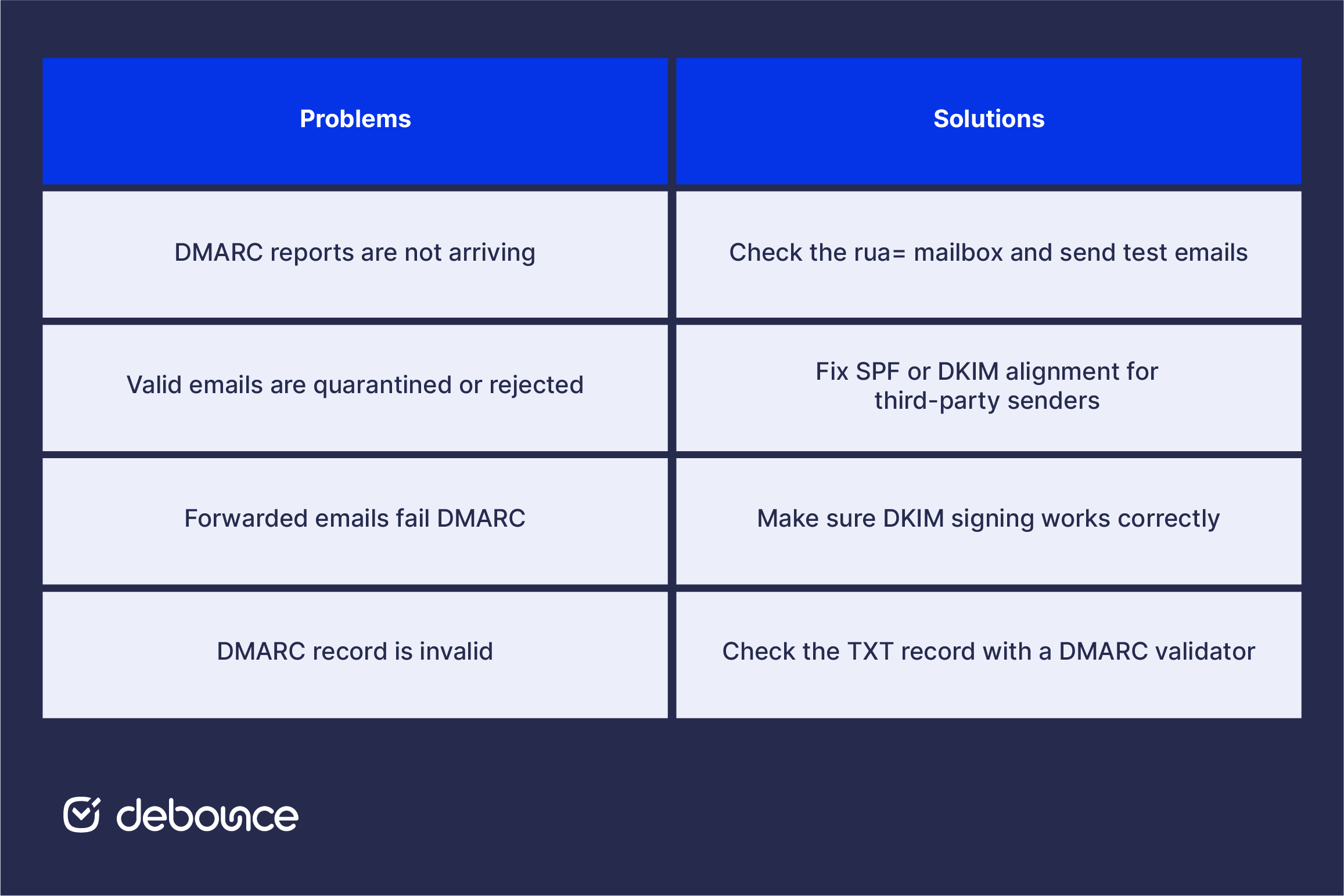 Настройка DMARC в Office 365