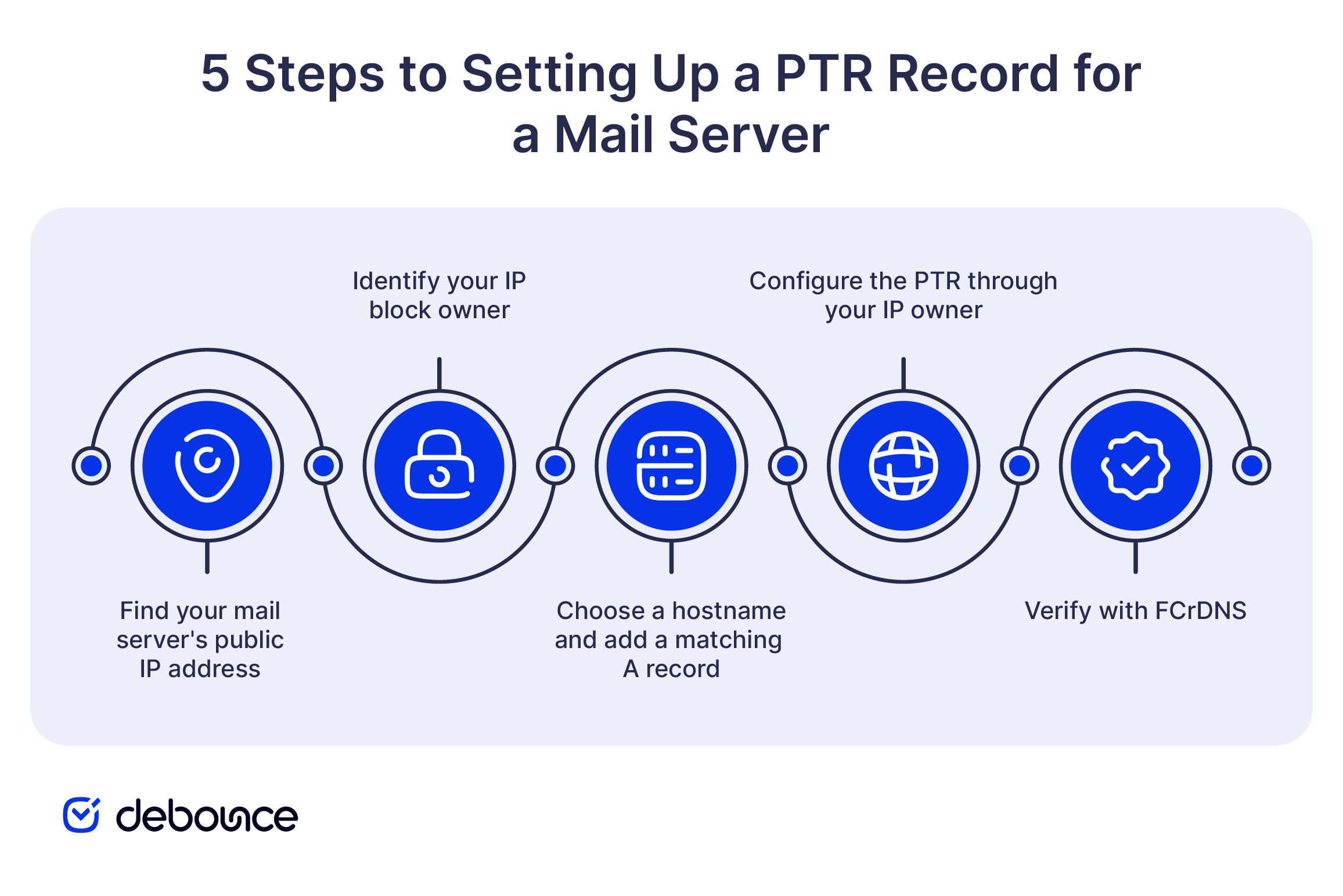 Set Up a PTR Record 