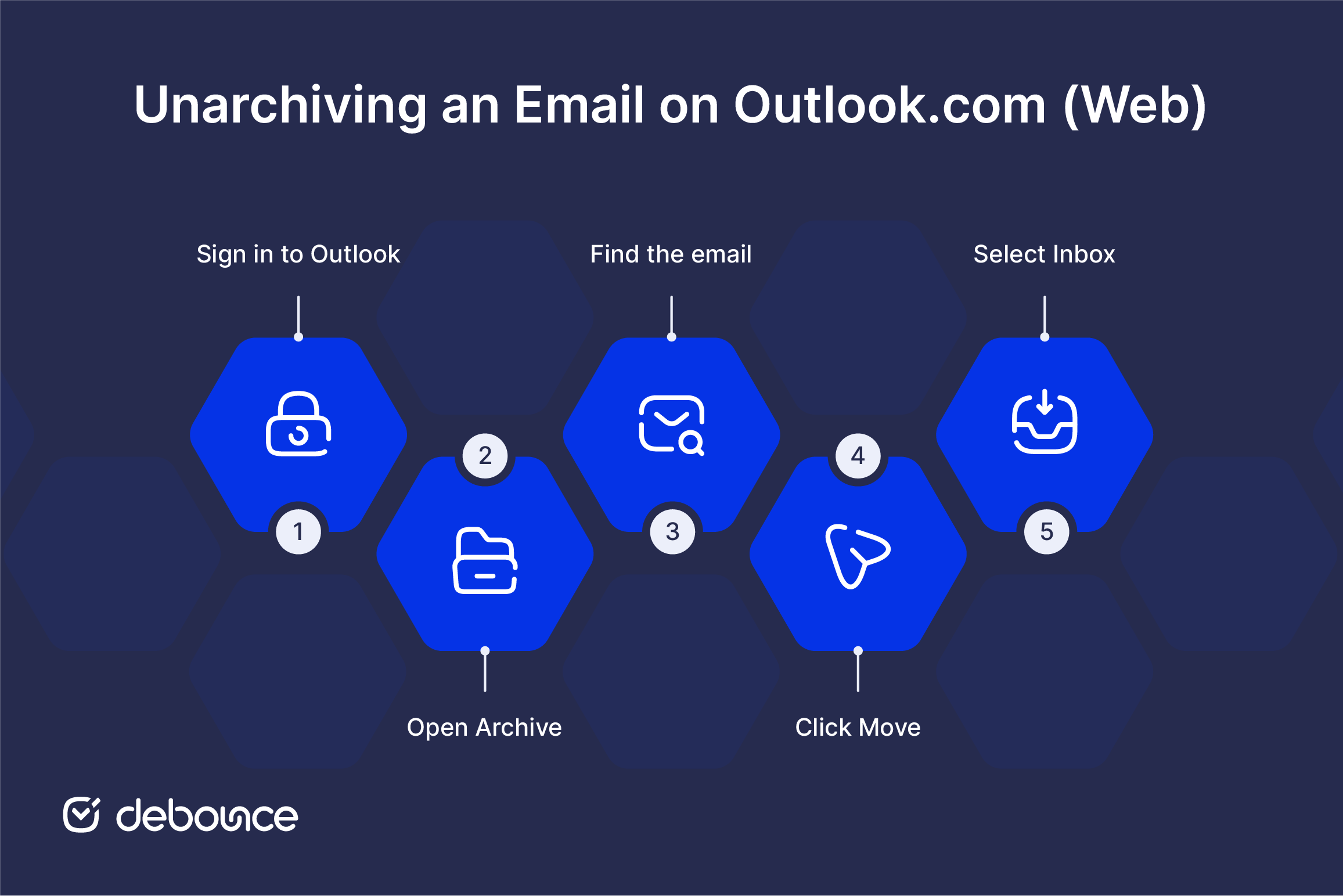 Unarchive Email