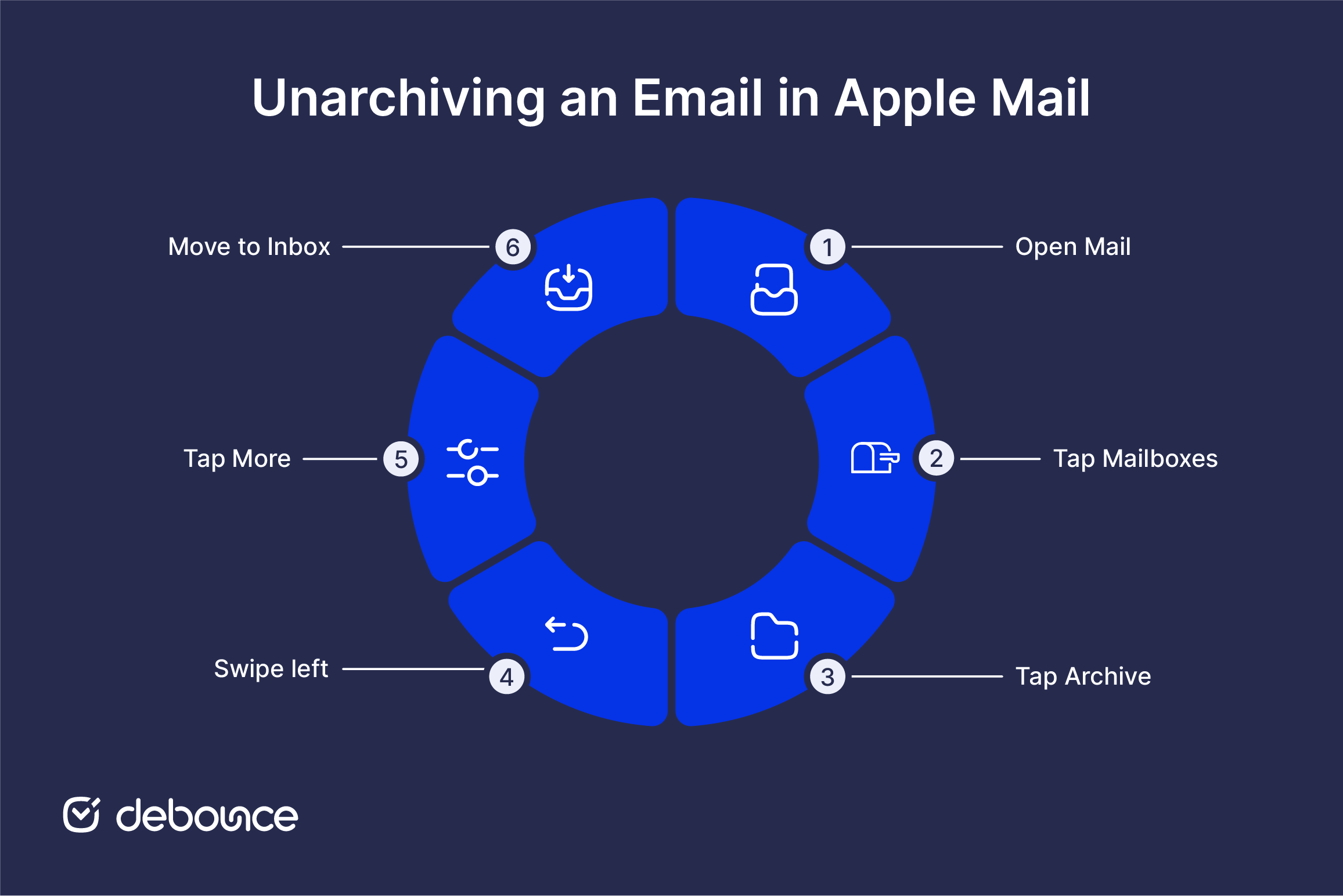 Unarchive Email