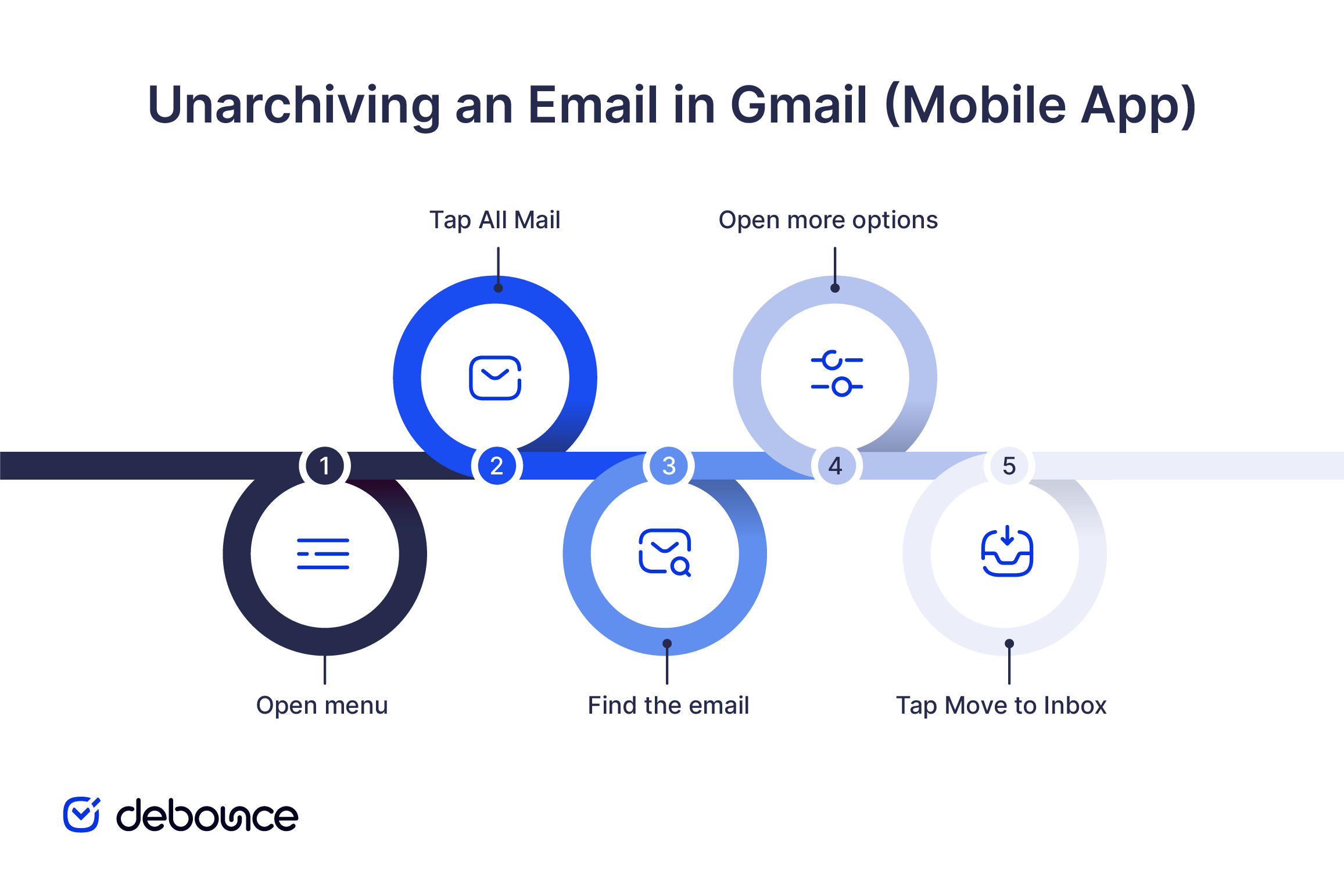 Unarchive Email