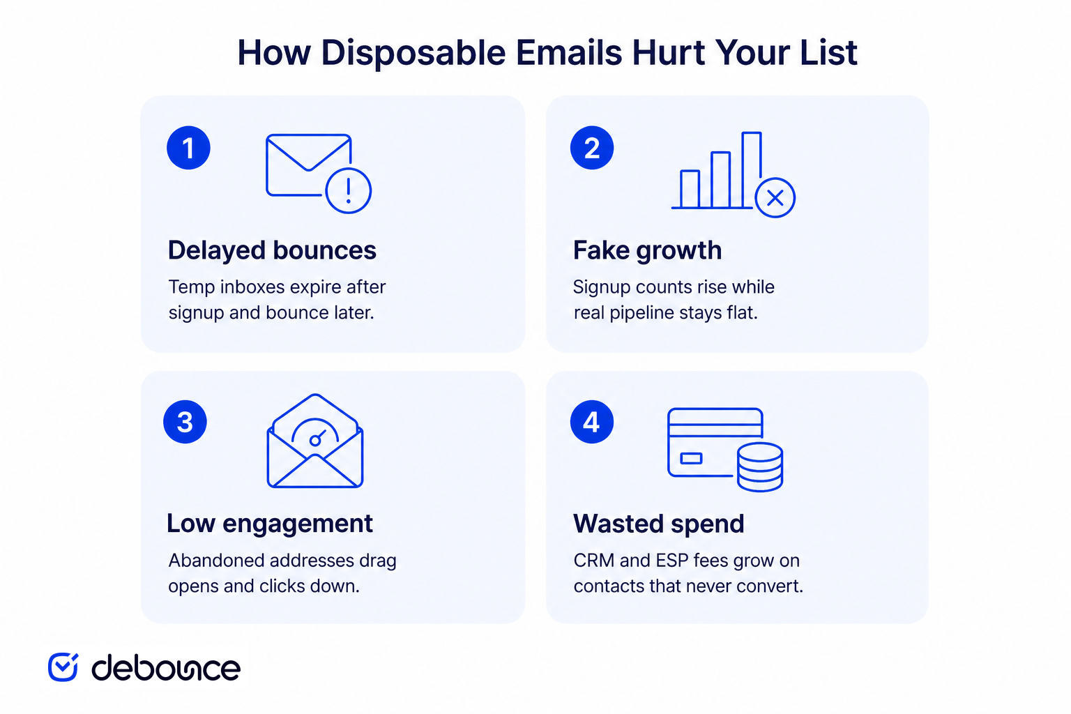How disposable emails hurt your list — delayed bounces, fake growth, low engagement, wasted spend