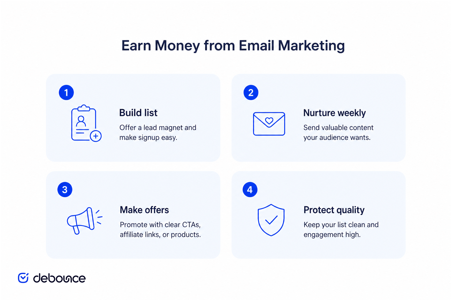 Vier Schritte, um mit E-Mail-Marketing Geld zu verdienen
