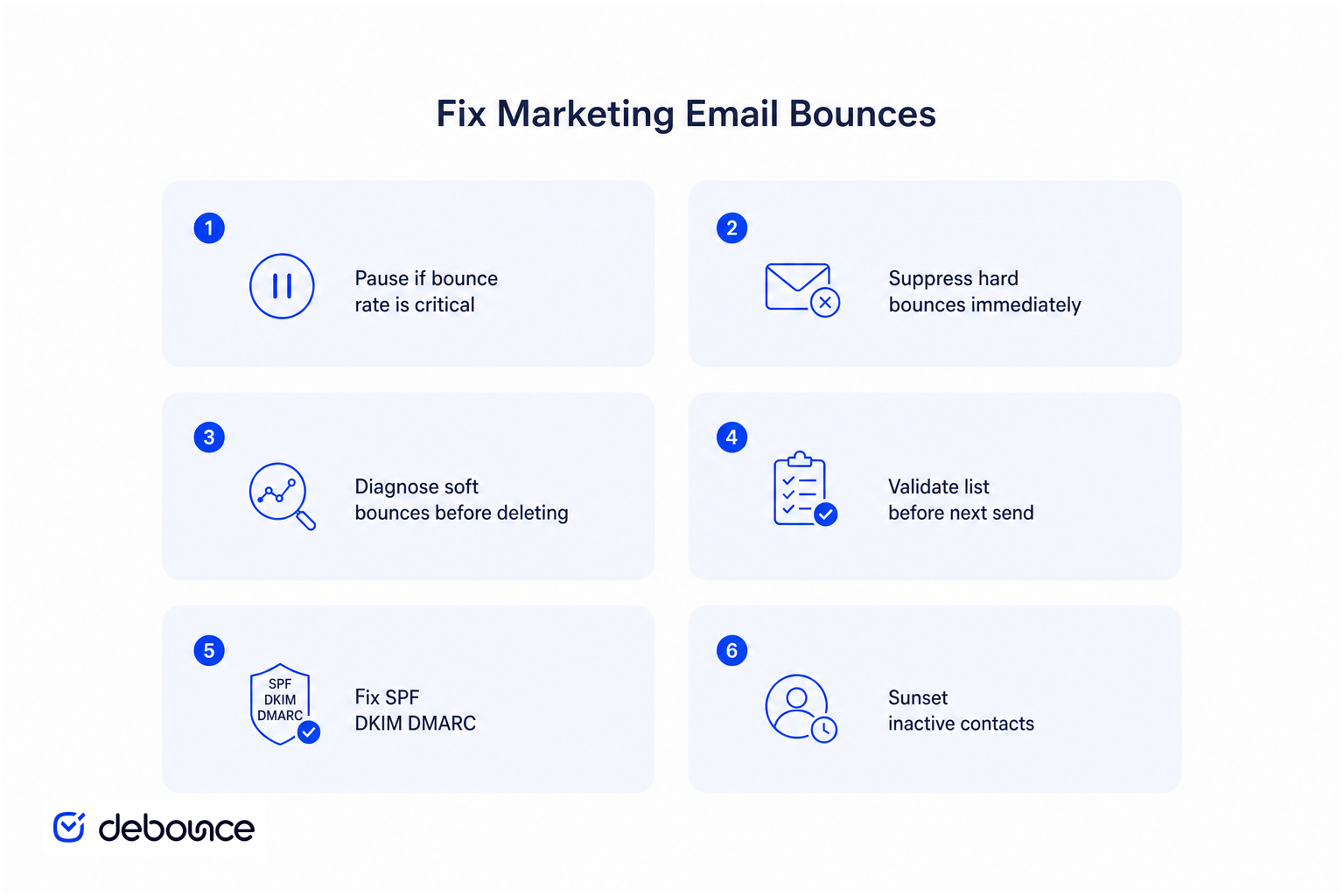 Checklist to fix marketing email bounces