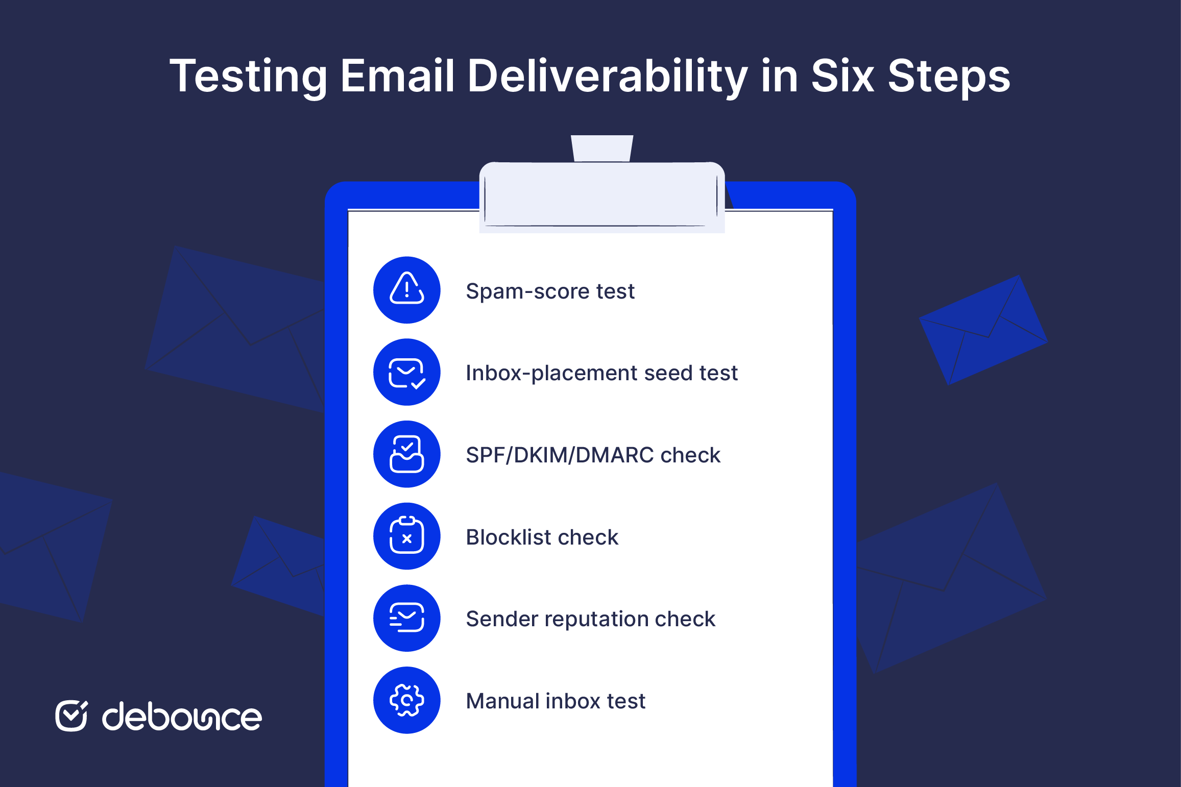 Email Deliverability Test